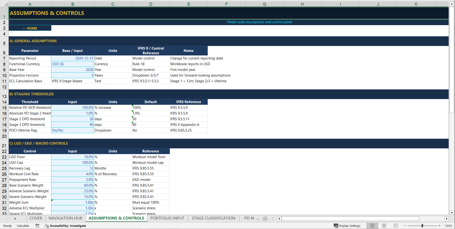 IFRS 9 Expected Credit Loss Premium Model (Excel template (XLSX)) Preview Image