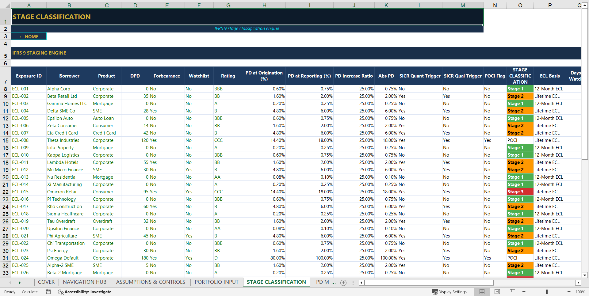 IFRS 9 Expected Credit Loss Premium Model (Excel template (XLSX)) Preview Image