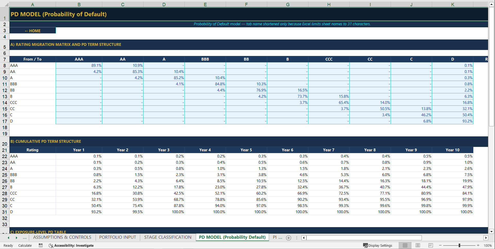 IFRS 9 Expected Credit Loss Premium Model (Excel template (XLSX)) Preview Image
