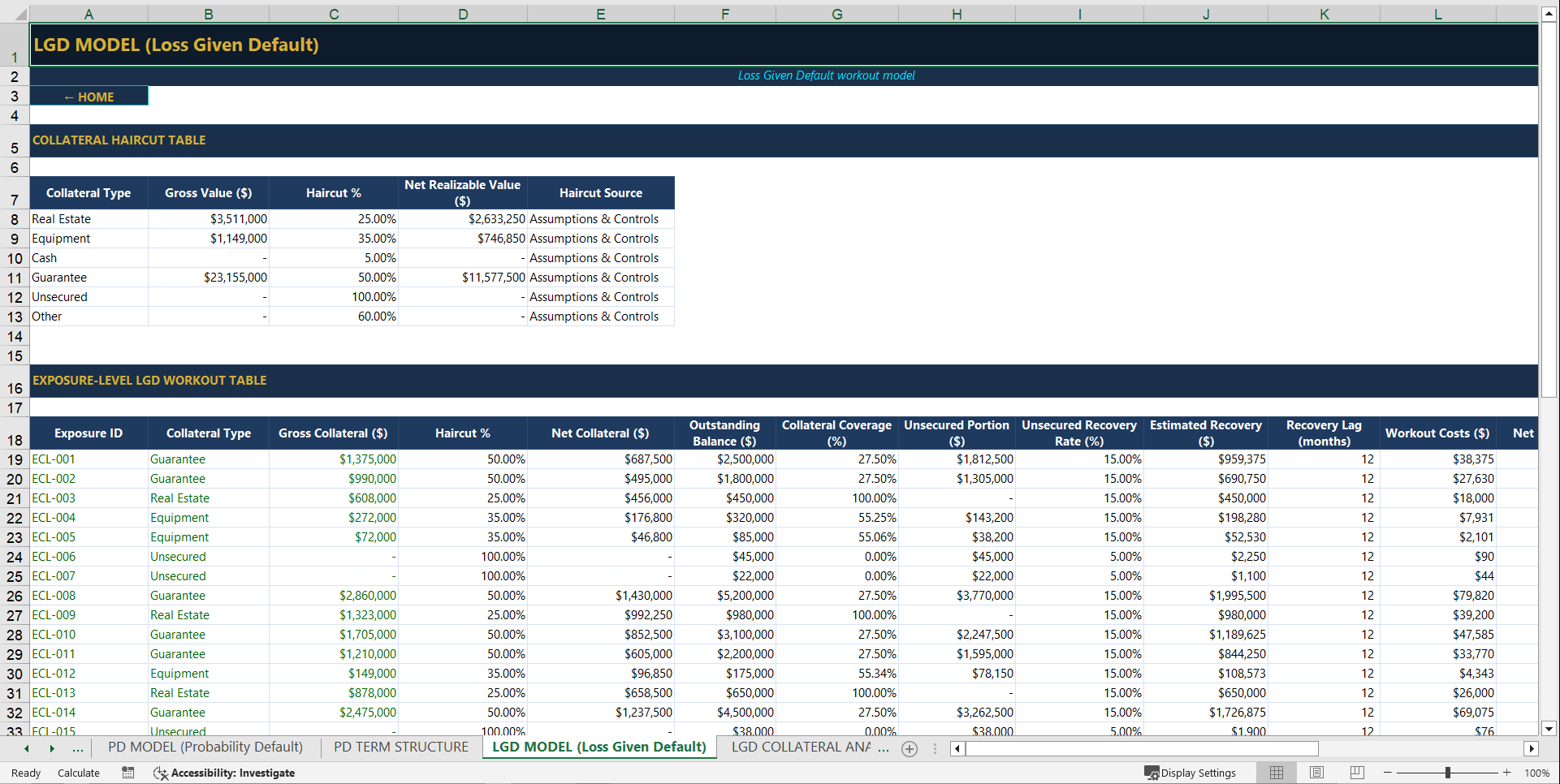 IFRS 9 Expected Credit Loss Premium Model (Excel template (XLSX)) Preview Image