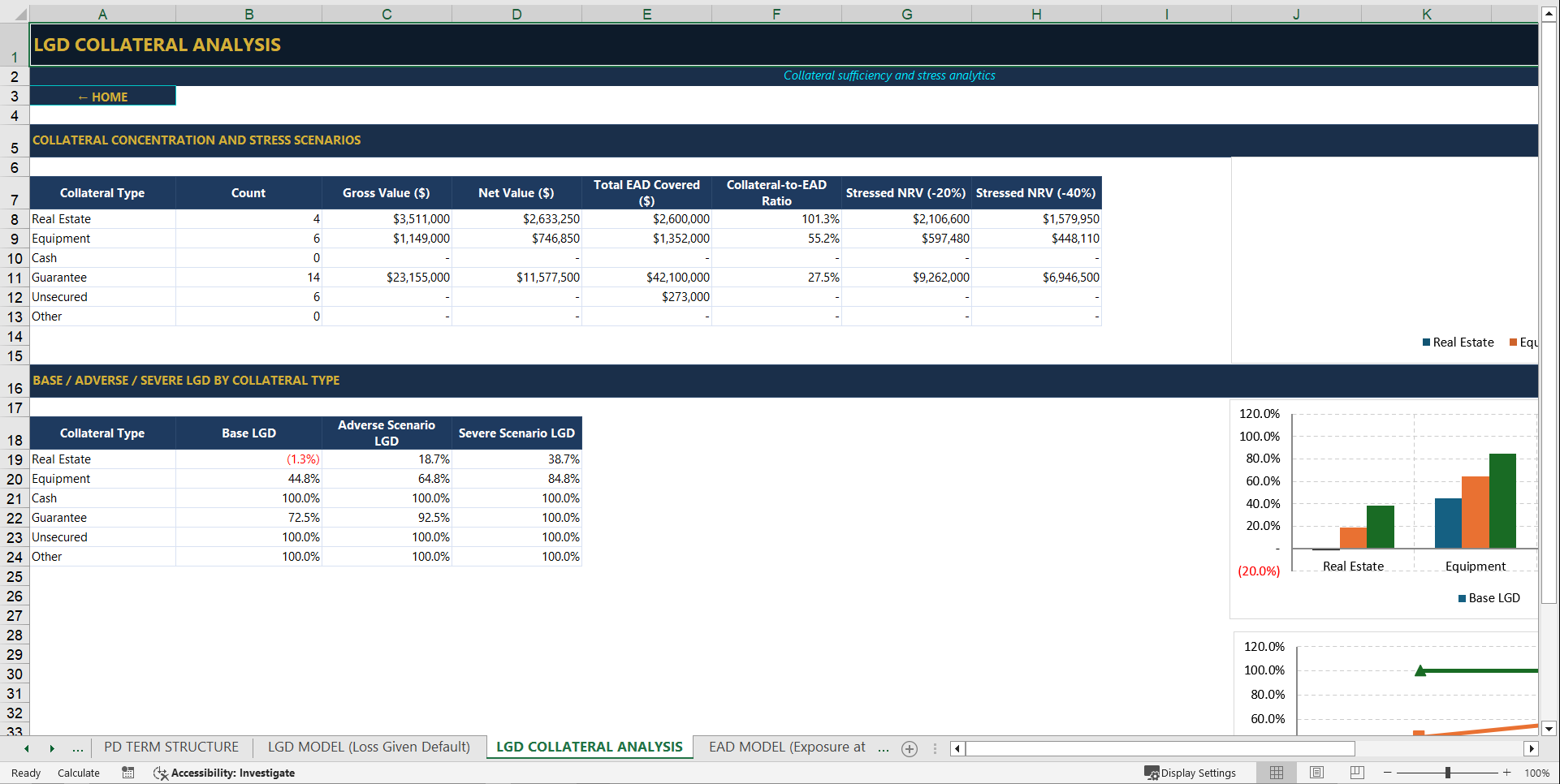 IFRS 9 Expected Credit Loss Premium Model (Excel template (XLSX)) Preview Image