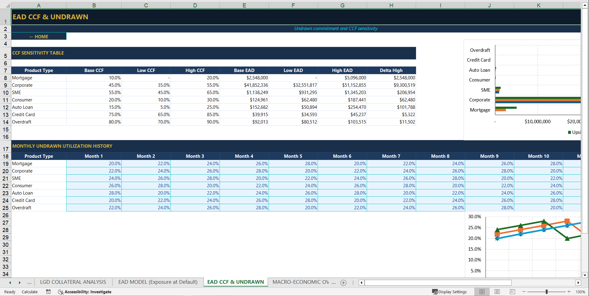 IFRS 9 Expected Credit Loss Premium Model (Excel template (XLSX)) Preview Image