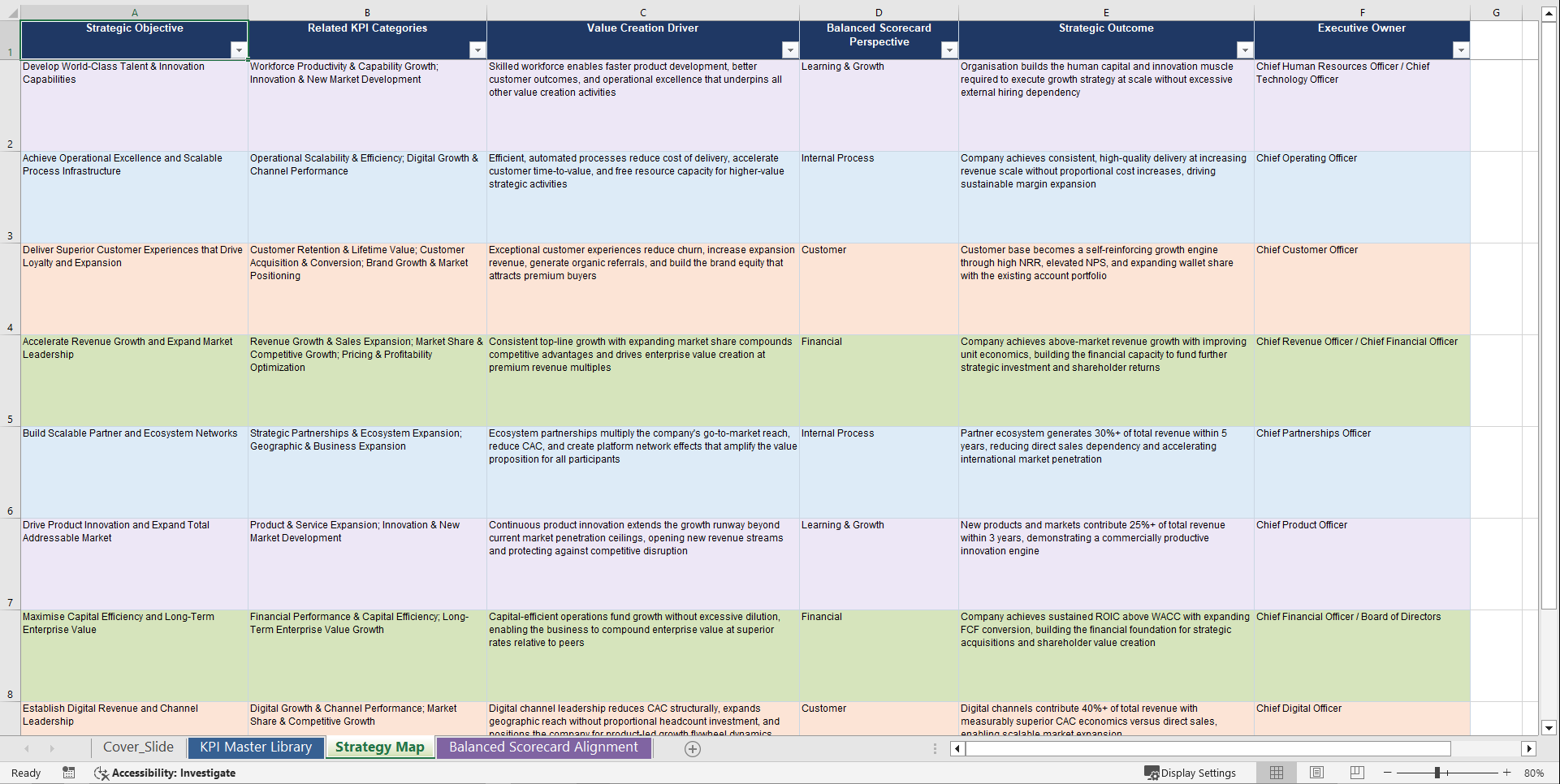 Business Growth Metrics KPIs & Benchmarks (Excel template (XLSX)) Preview Image