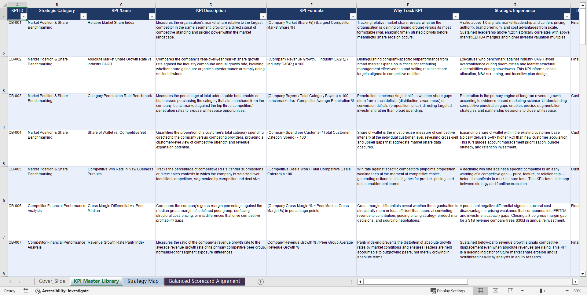 Competitive Benchmarking KPIs & Benchmarks (Excel template (XLSX)) Preview Image