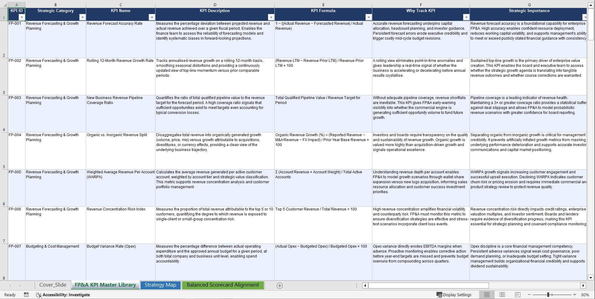 Financial Planning & Analysis KPIs & Benchmarks (Excel template (XLSX)) Preview Image