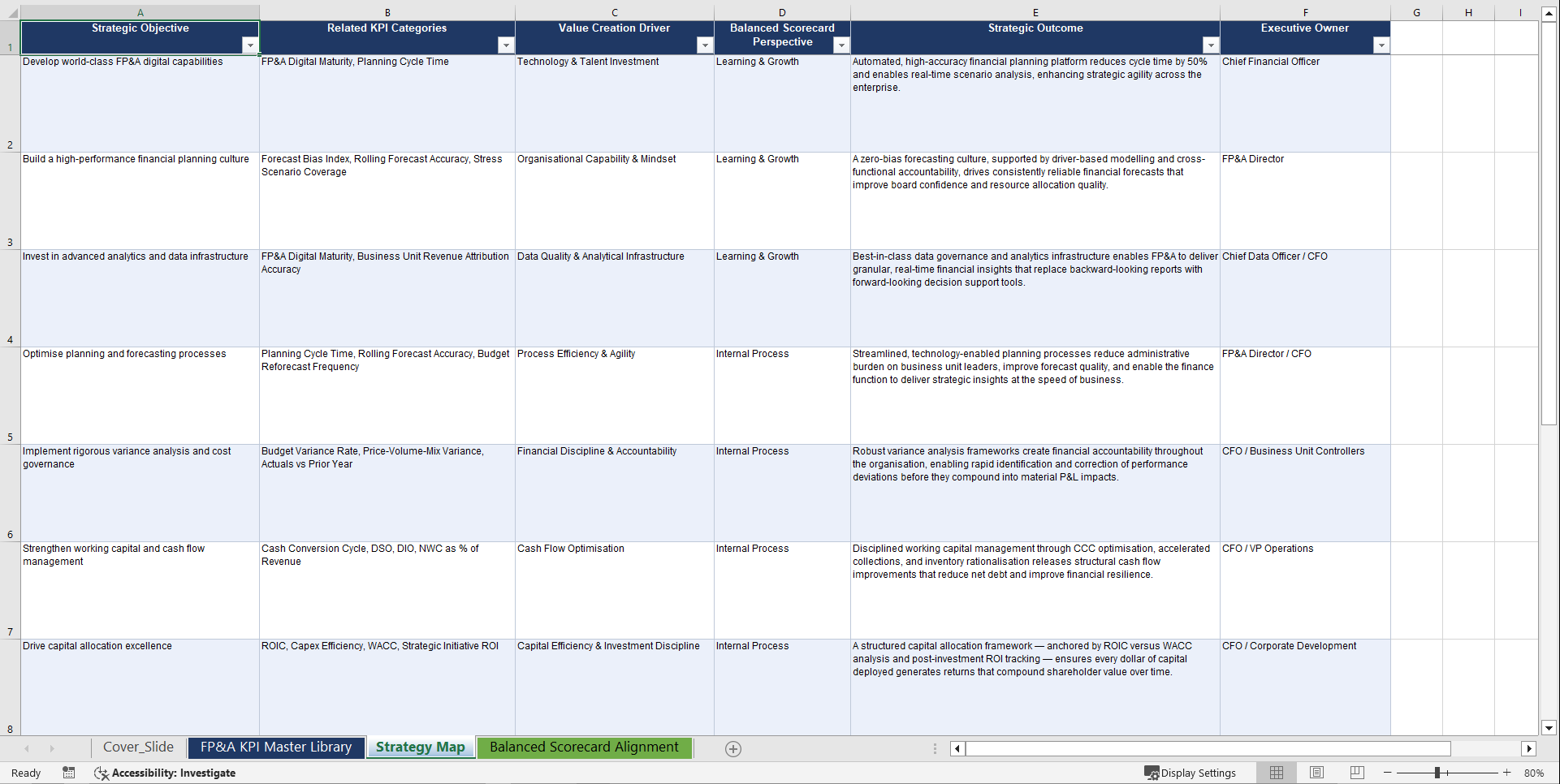 Financial Planning & Analysis KPIs & Benchmarks (Excel template (XLSX)) Preview Image