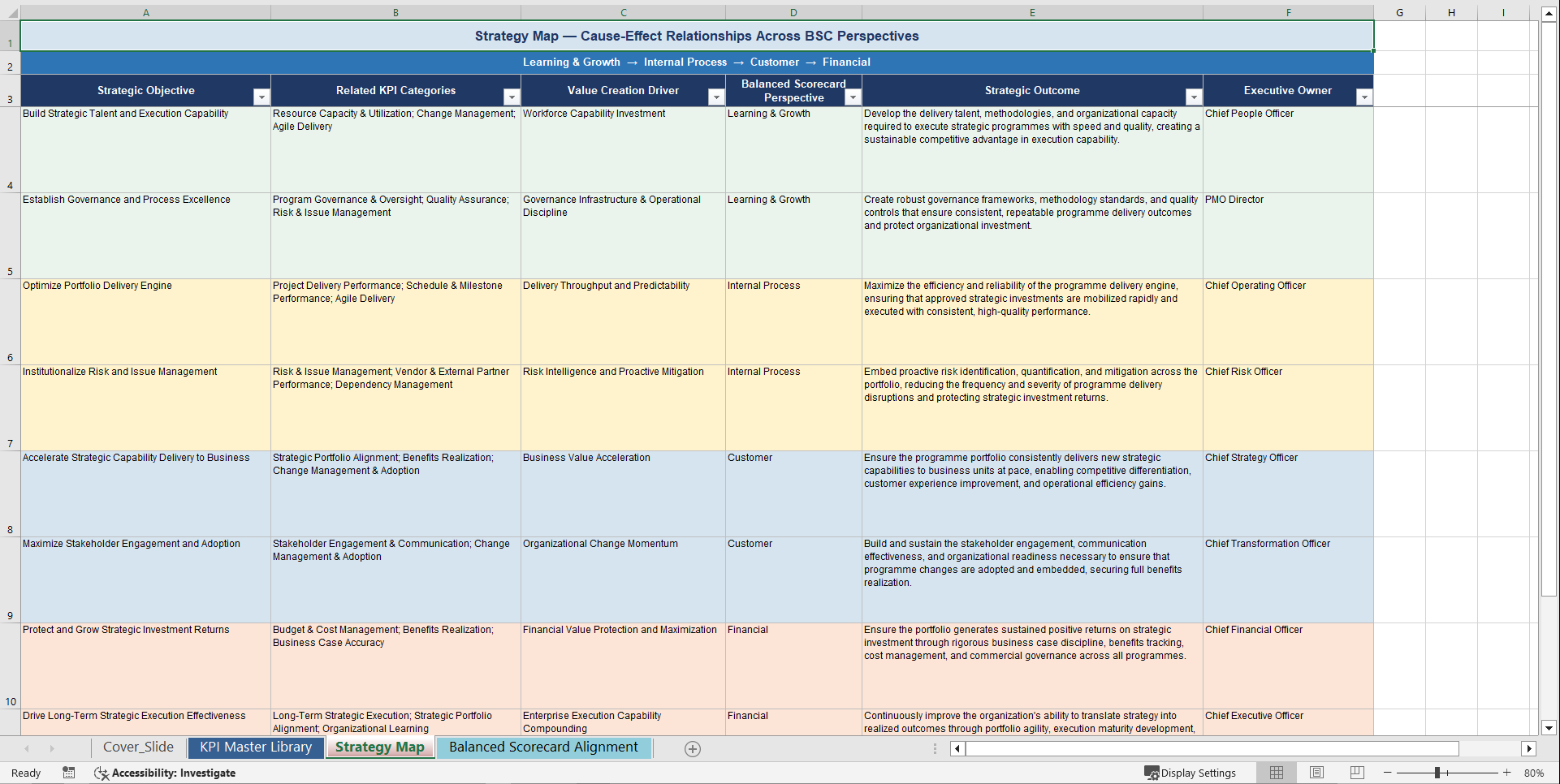 Strategic Program/Project Management KPIs & Benchmarks (Excel template (XLSX)) Preview Image