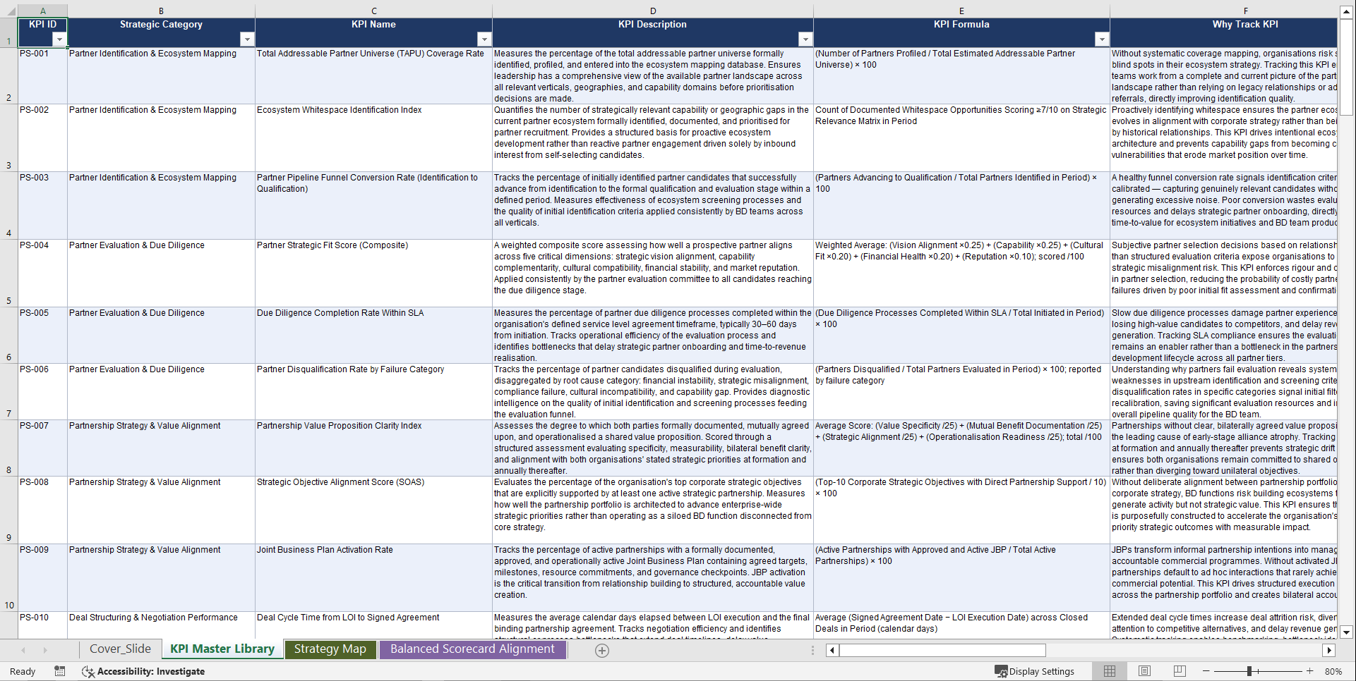Strategic Partnership Development KPIs & Benchmarks (Excel template (XLSX)) Preview Image