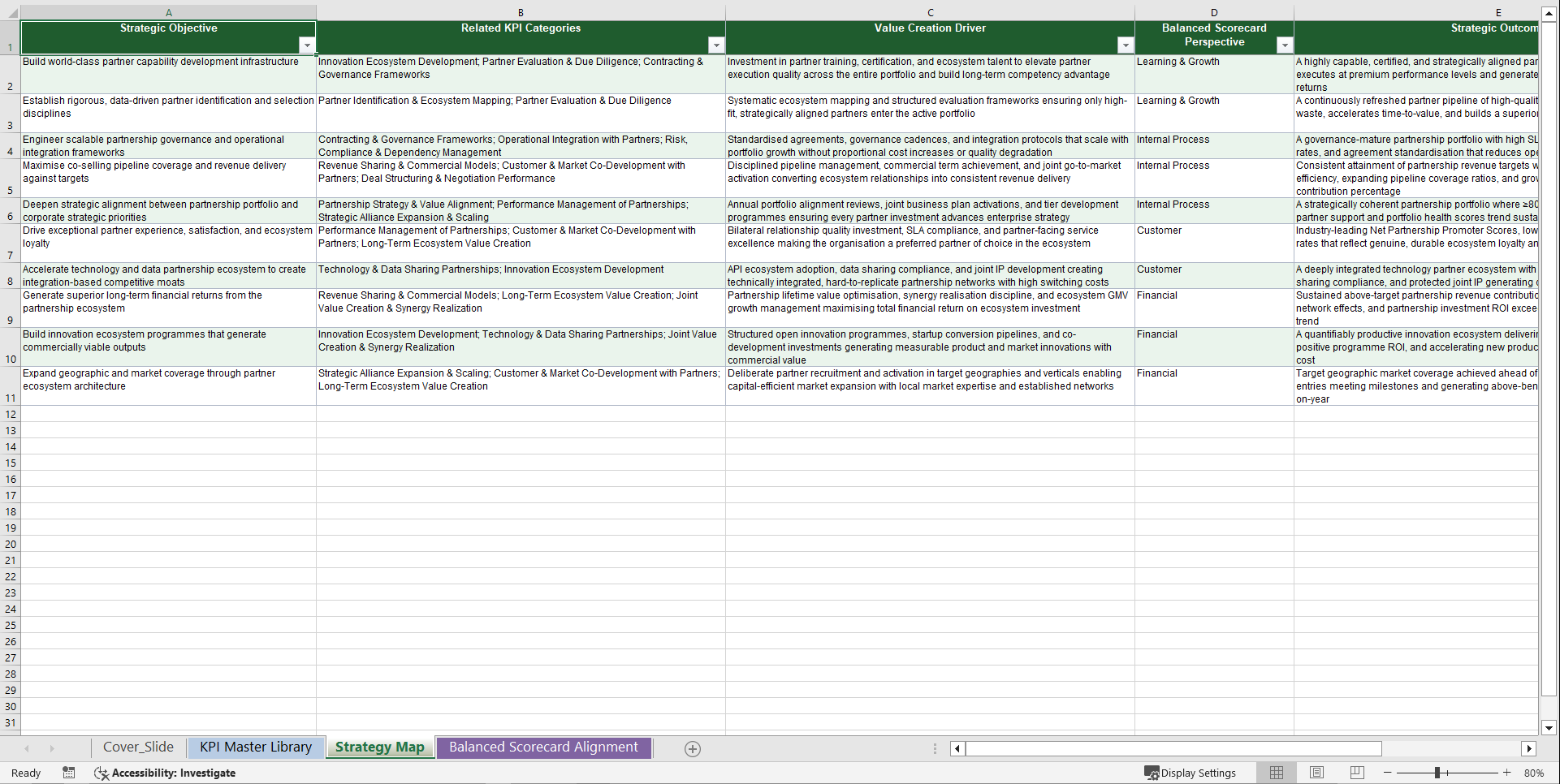 Strategic Partnership Development KPIs & Benchmarks (Excel template (XLSX)) Preview Image