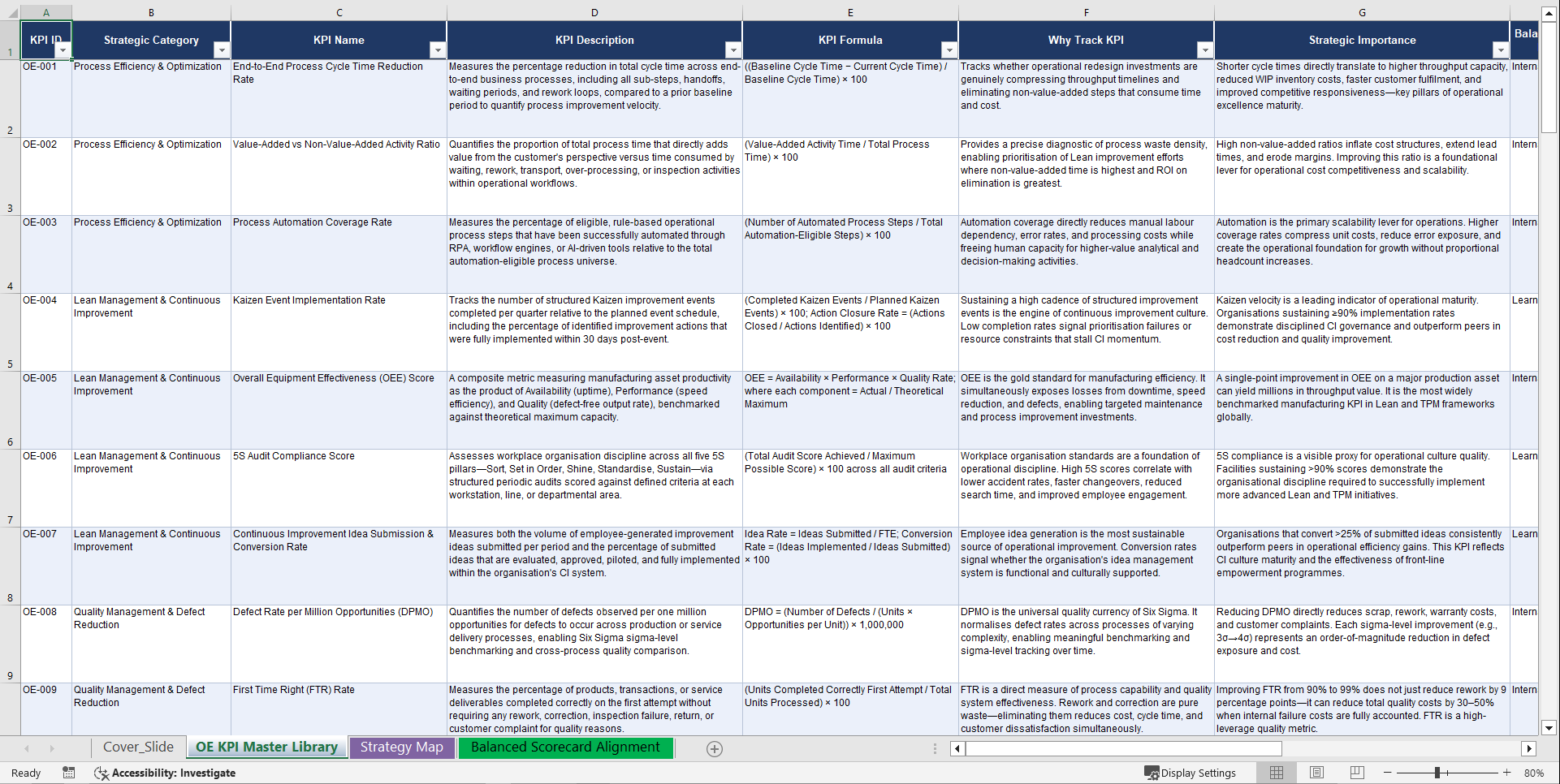 Operational Excellence KPIs & Benchmarks (Excel template (XLSX)) Preview Image