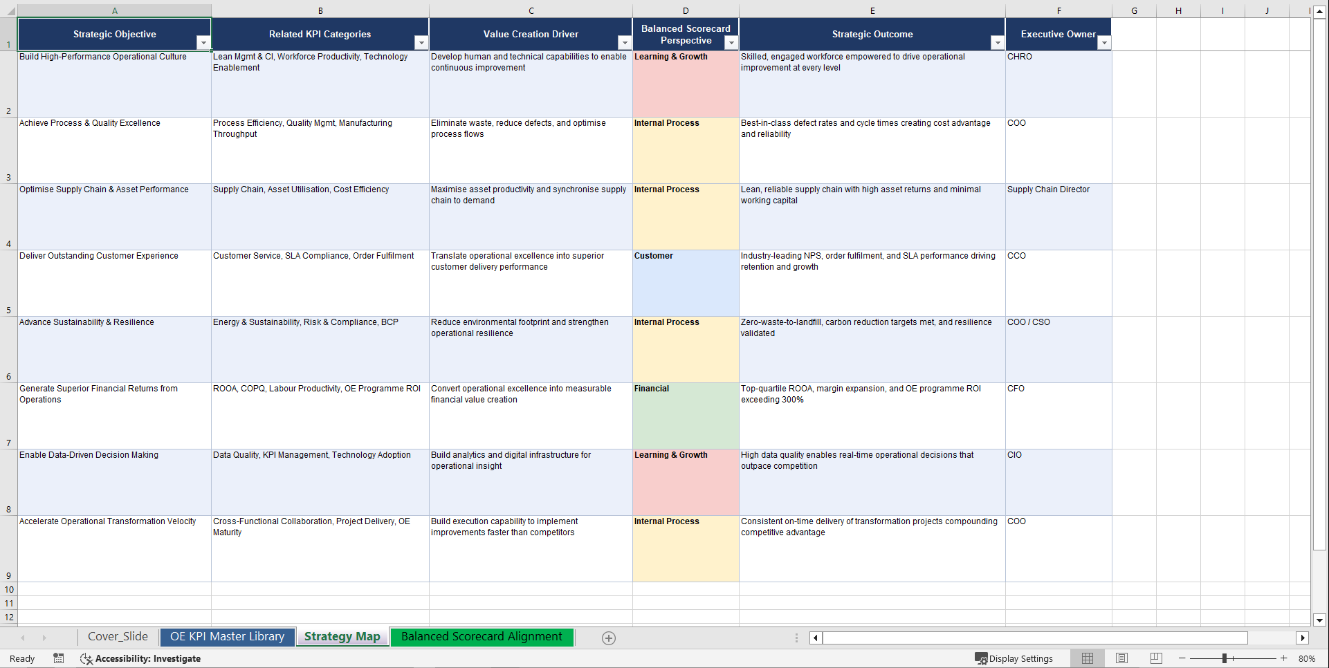 Operational Excellence KPIs & Benchmarks (Excel template (XLSX)) Preview Image