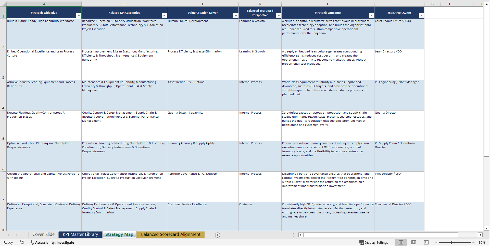 Operational/Production Project Management KPIs & Benchmarks (Excel template (XLSX)) Preview Image