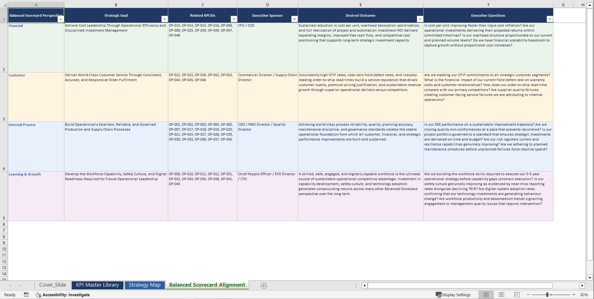 Operational/Production Project Management KPIs & Benchmarks (Excel template (XLSX)) Preview Image