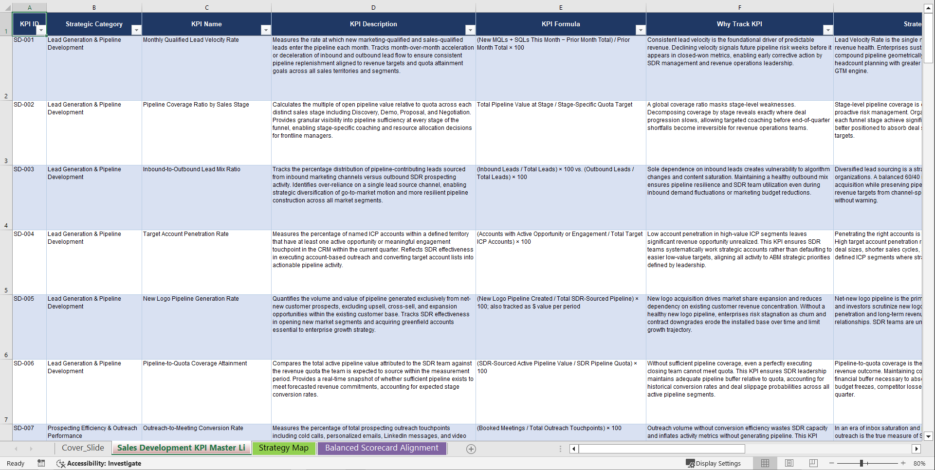 Sales Development KPIs & Benchmarks (Excel template (XLSX)) Preview Image