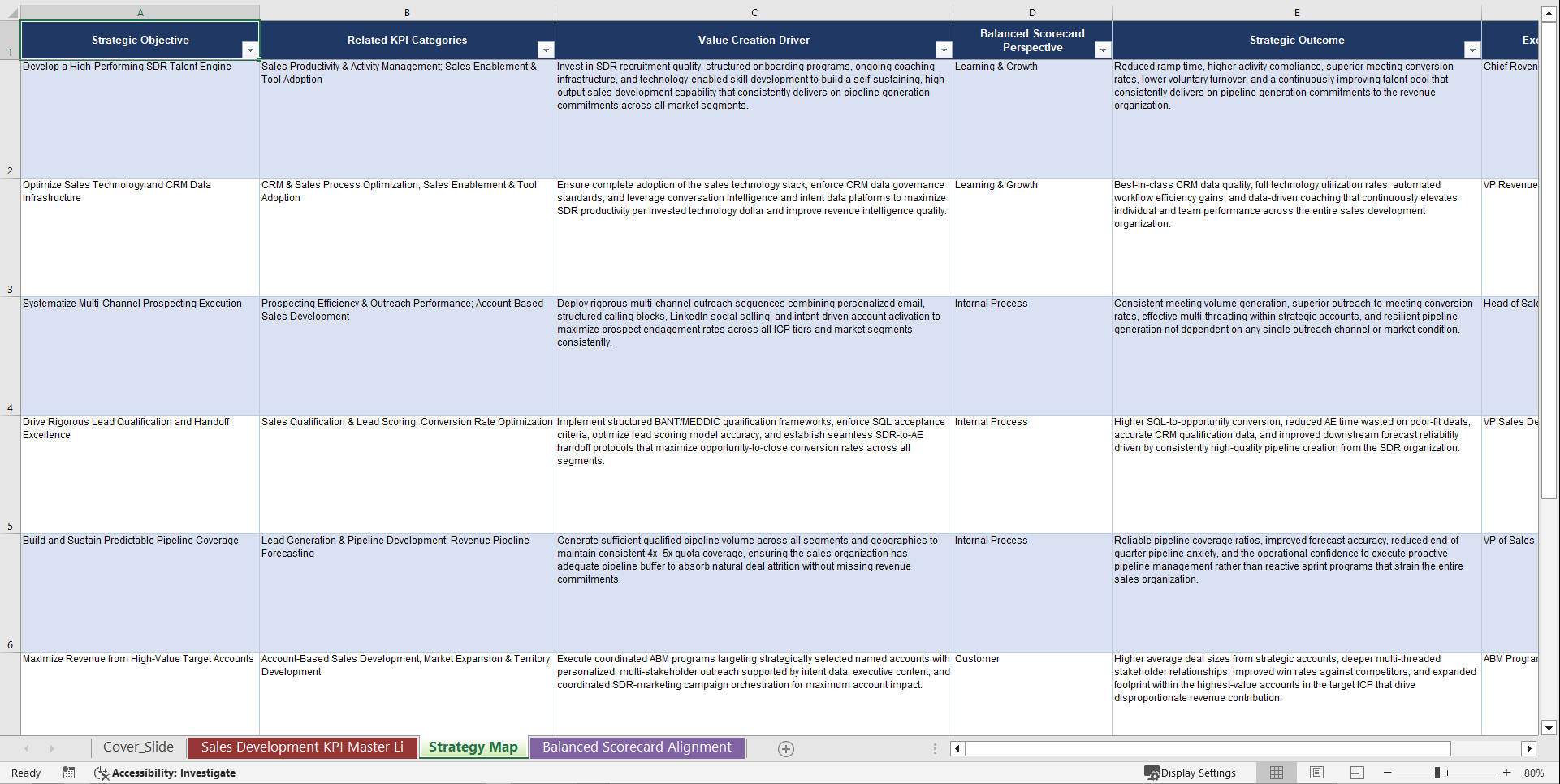 Sales Development KPIs & Benchmarks (Excel template (XLSX)) Preview Image