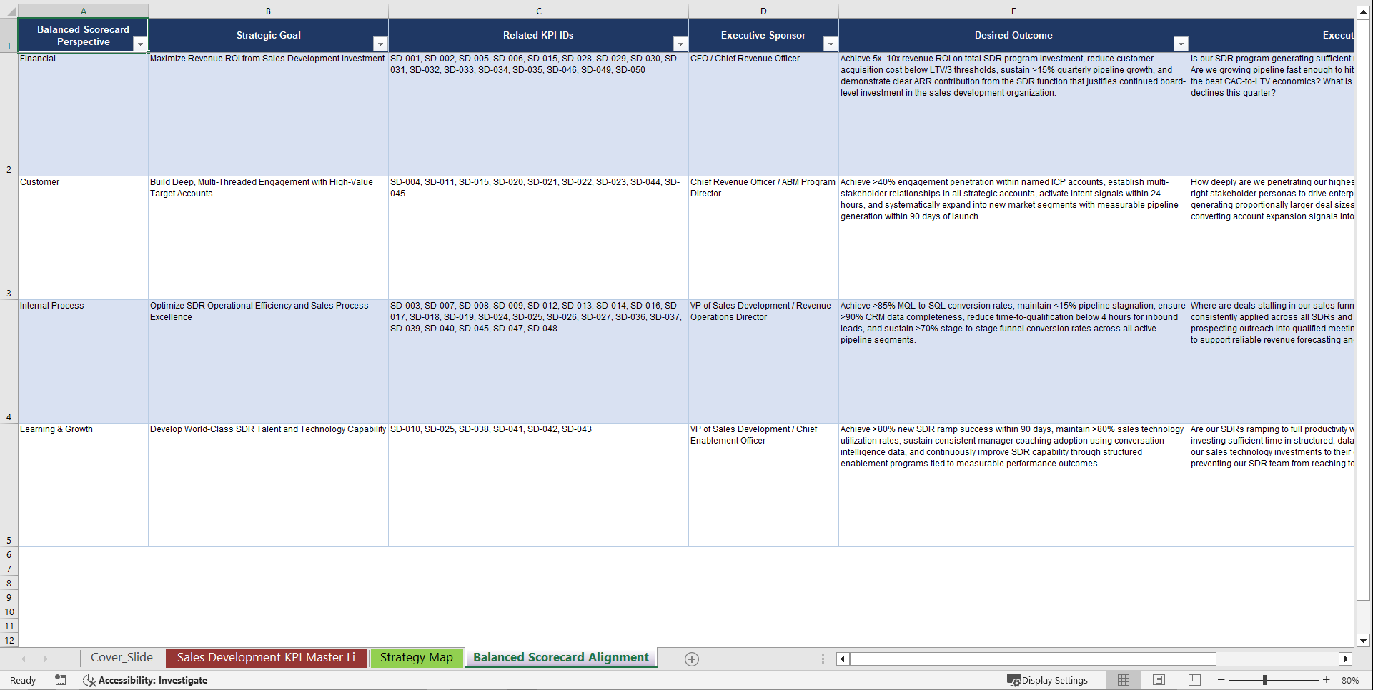 Sales Development KPIs & Benchmarks (Excel template (XLSX)) Preview Image