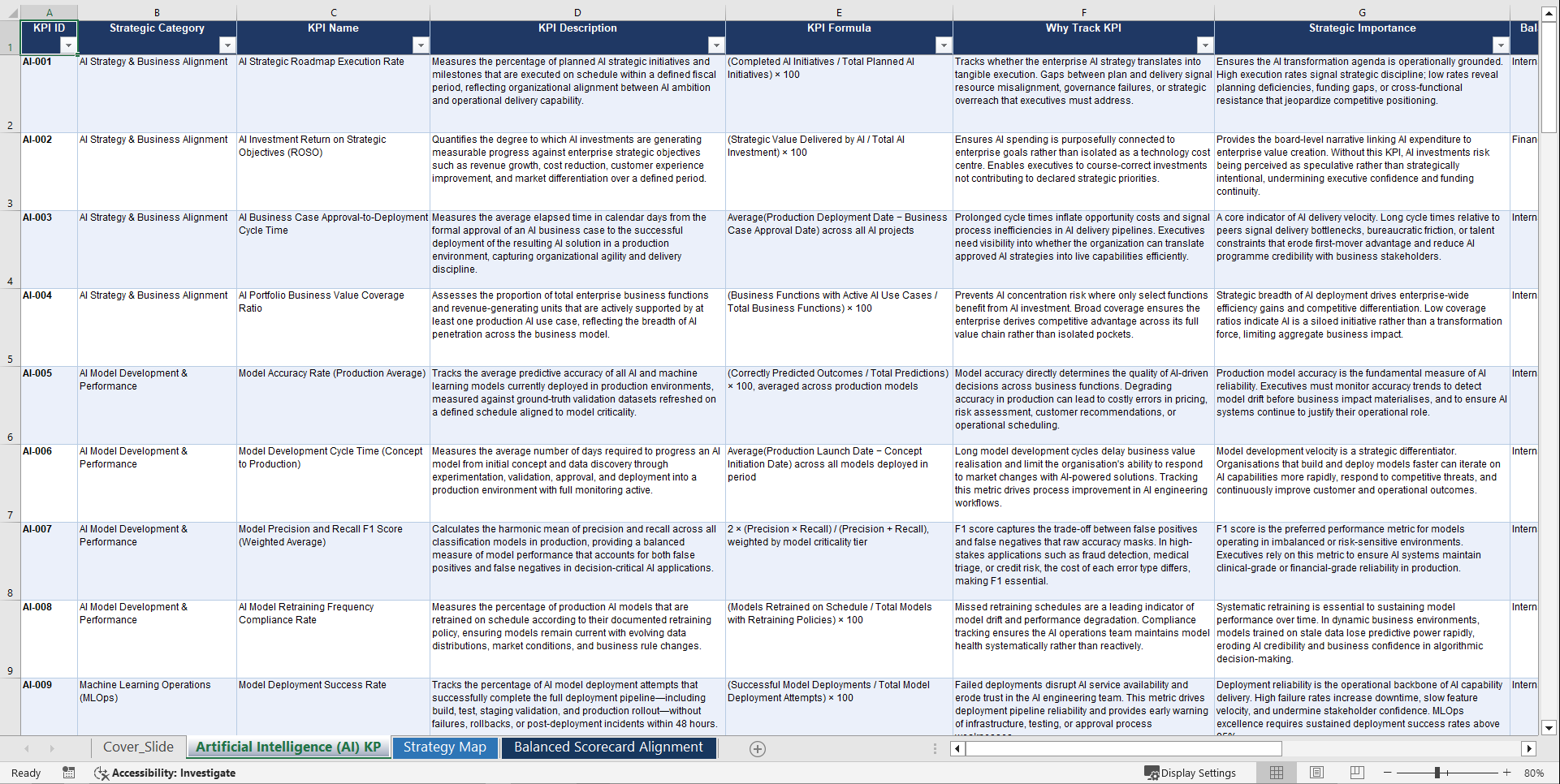Artificial Intelligence (AI) KPIs & Benchmarks (Excel template (XLSX)) Preview Image