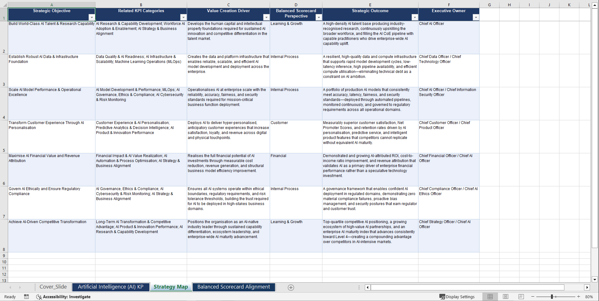Artificial Intelligence (AI) KPIs & Benchmarks (Excel template (XLSX)) Preview Image