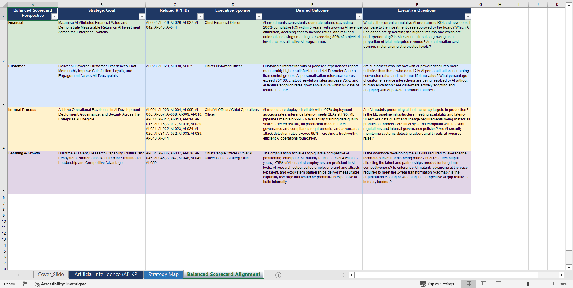 Artificial Intelligence (AI) KPIs & Benchmarks (Excel template (XLSX)) Preview Image