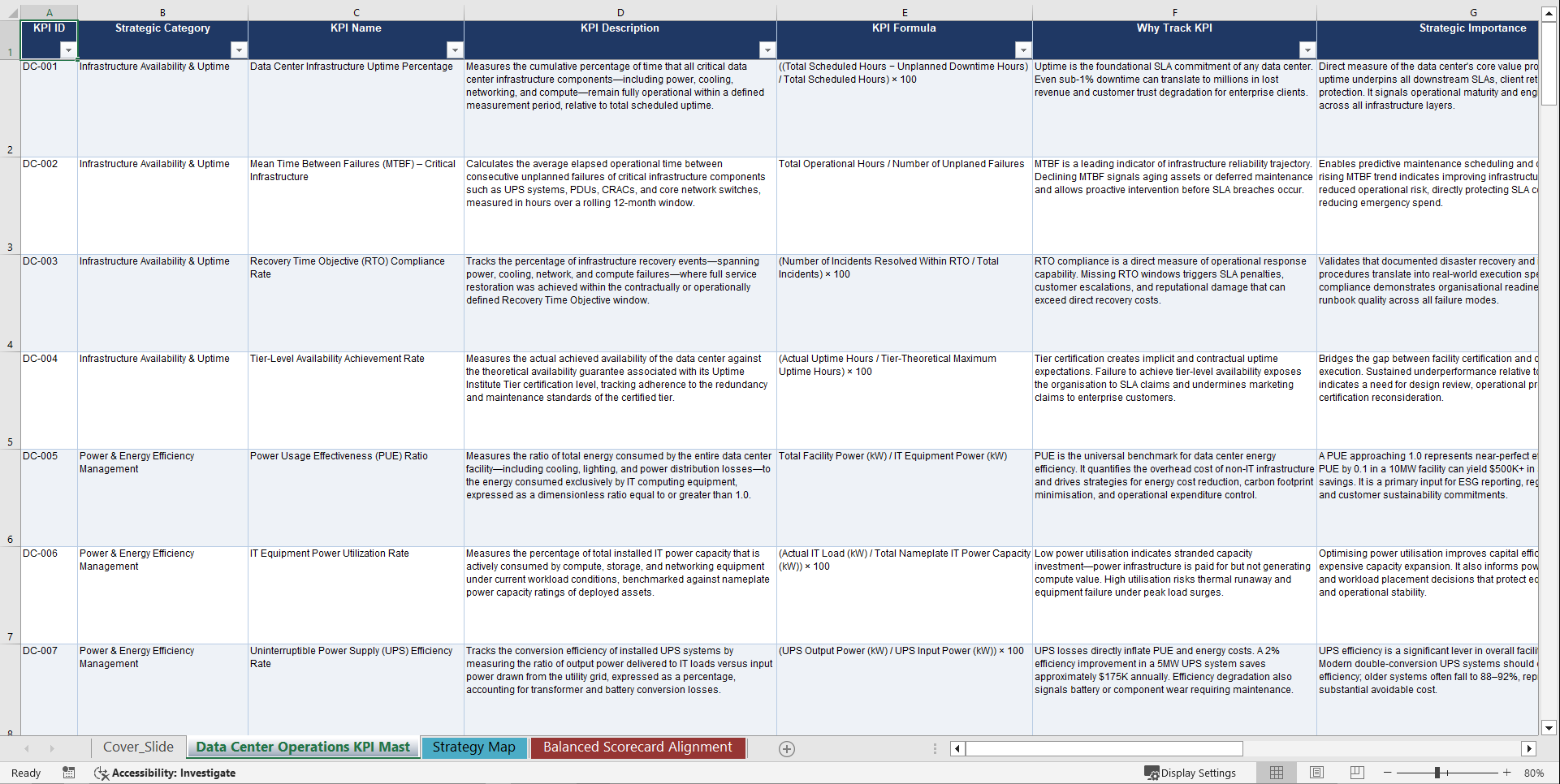 Data Center Operations KPIs & Benchmarks (Excel template (XLSX)) Preview Image