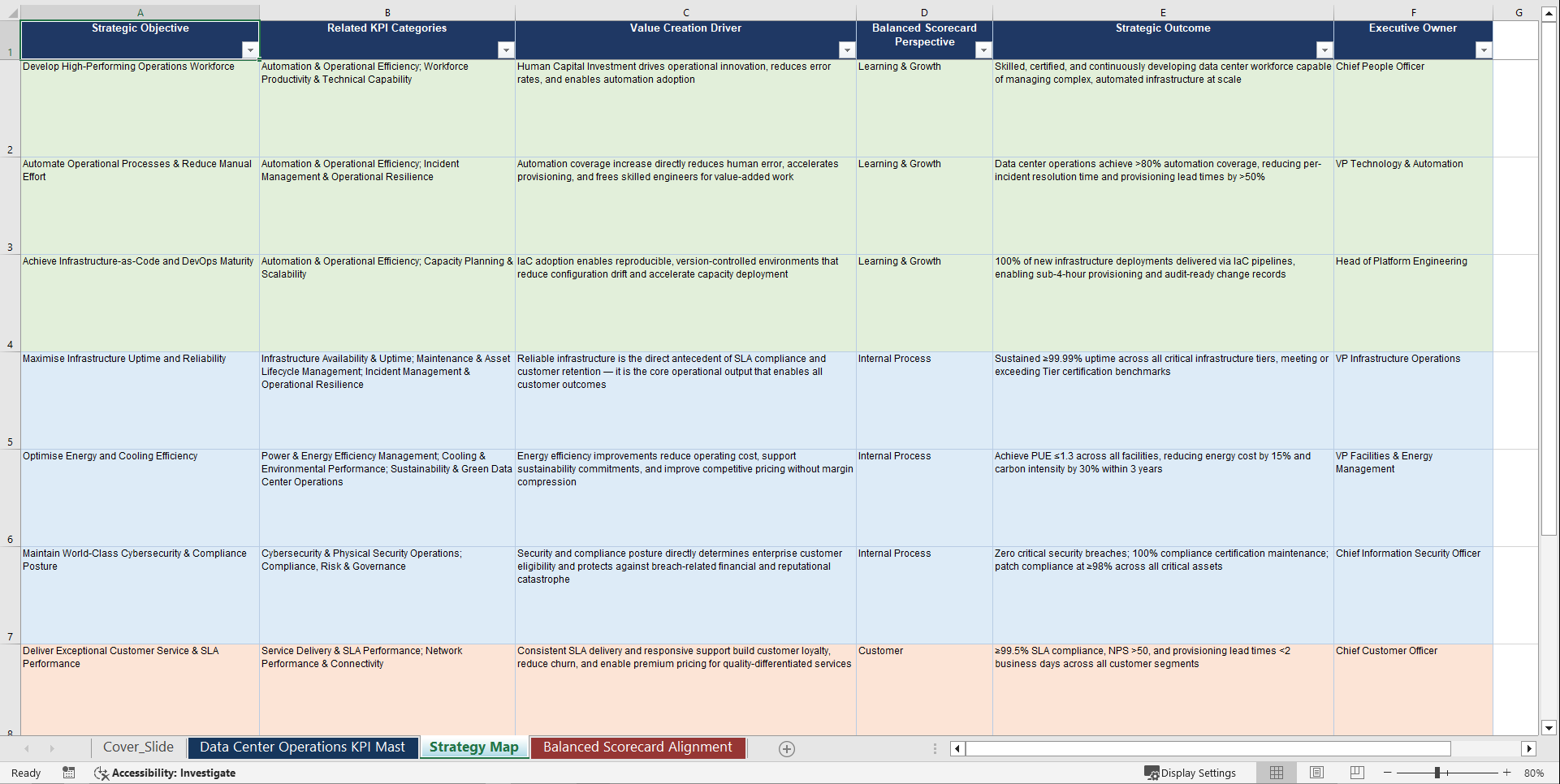 Data Center Operations KPIs & Benchmarks (Excel template (XLSX)) Preview Image