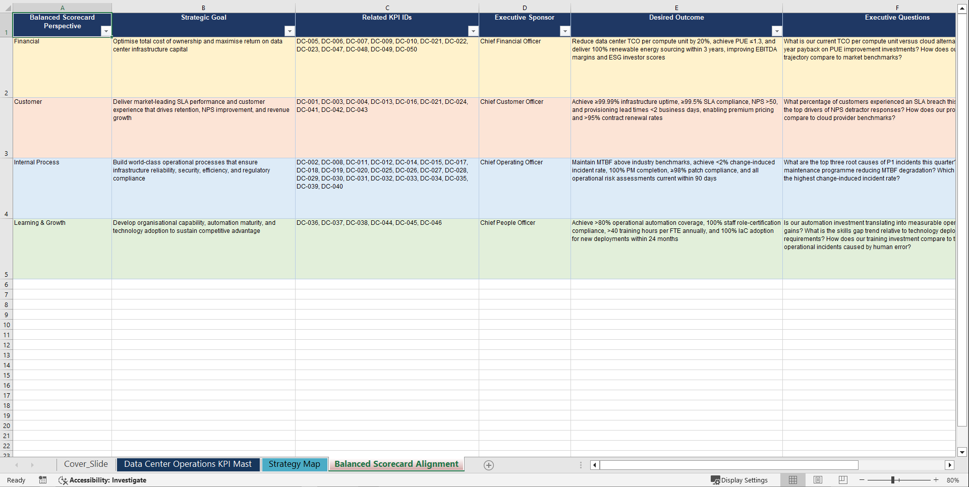 Data Center Operations KPIs & Benchmarks (Excel template (XLSX)) Preview Image