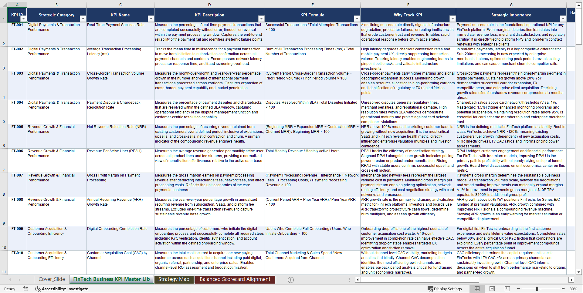 FinTech Business KPIs & Benchmarks (Excel template (XLSX)) Preview Image
