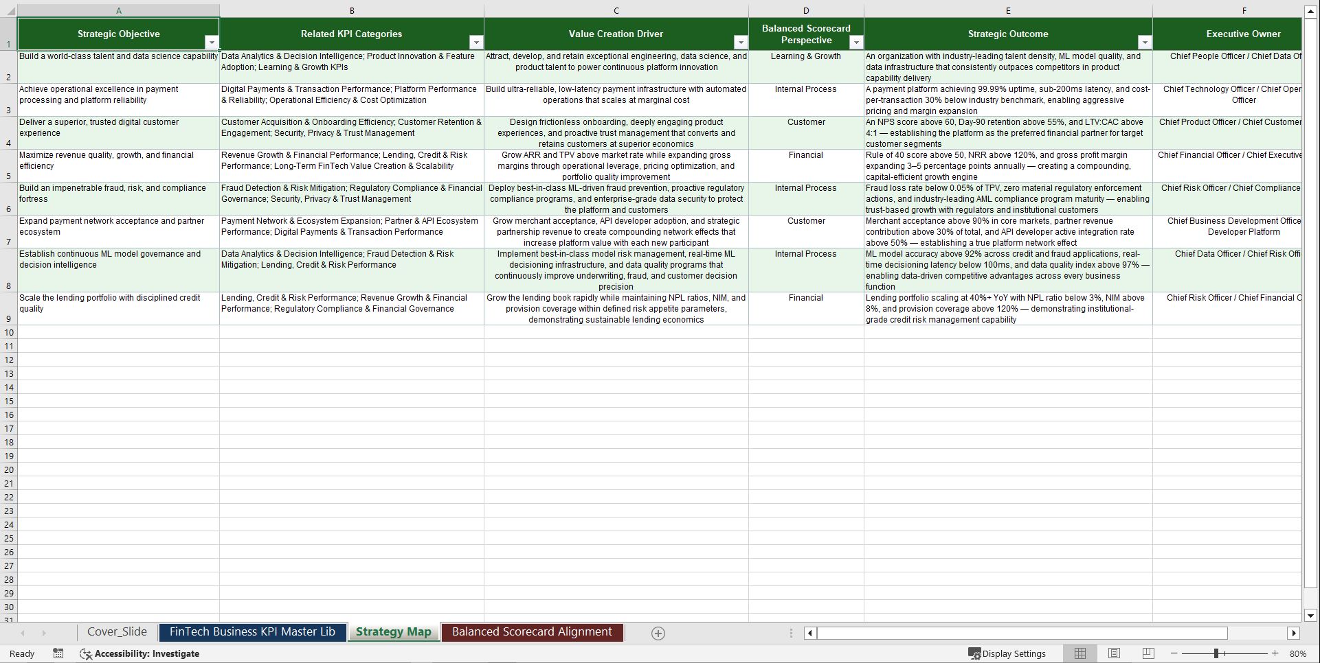 FinTech Business KPIs & Benchmarks (Excel template (XLSX)) Preview Image