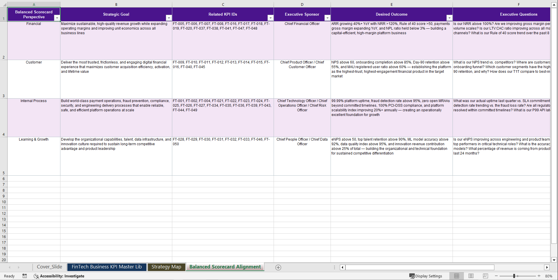 FinTech Business KPIs & Benchmarks (Excel template (XLSX)) Preview Image