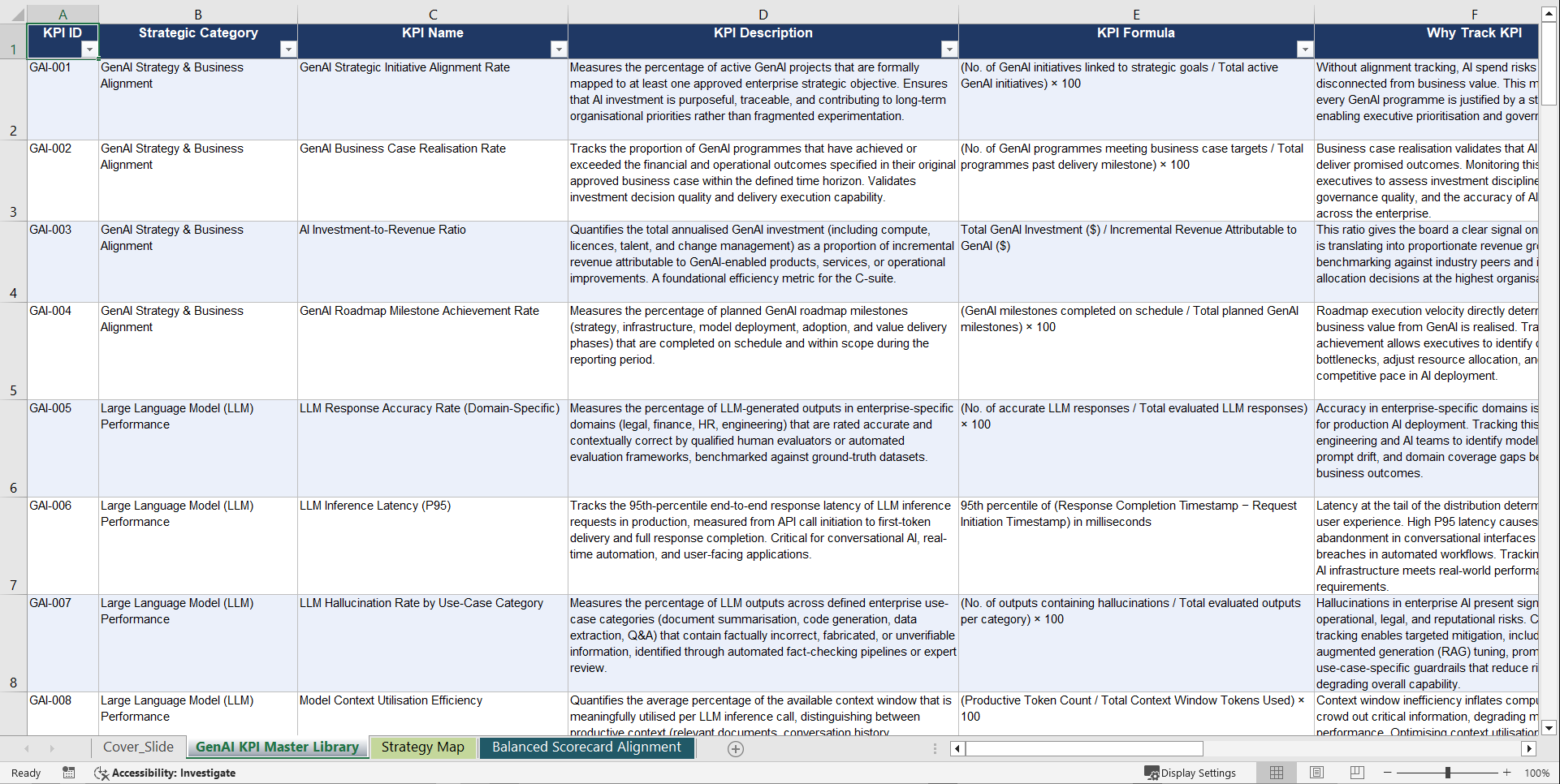 Generative AI (GenAI) KPIs & Benchmarks (Excel template (XLSX)) Preview Image
