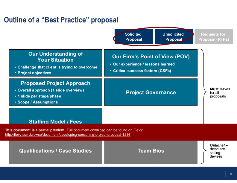 This is a partial preview of Developing Consulting Project Proposals. Full document is 22 slides. 