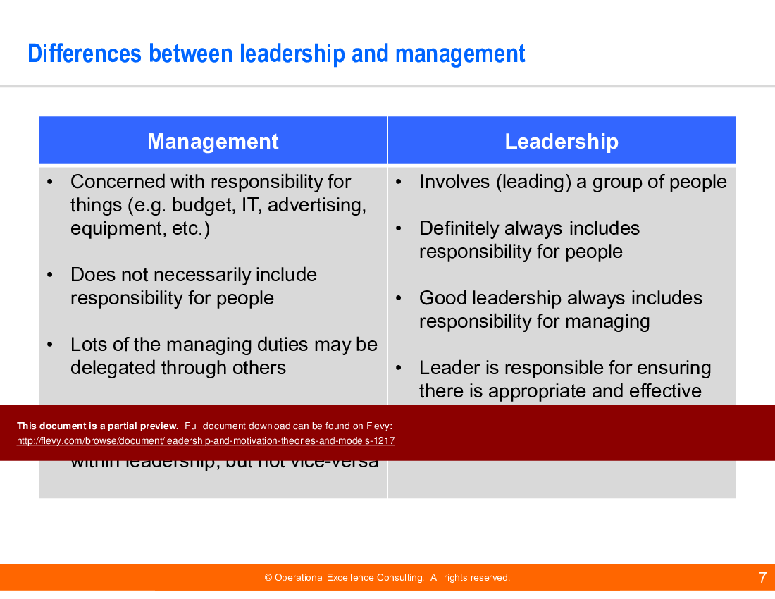 This is a partial preview of Leadership & Motivation Theories & Models (237-slide PowerPoint presentation (PPTX)). Full document is 237 slides. 