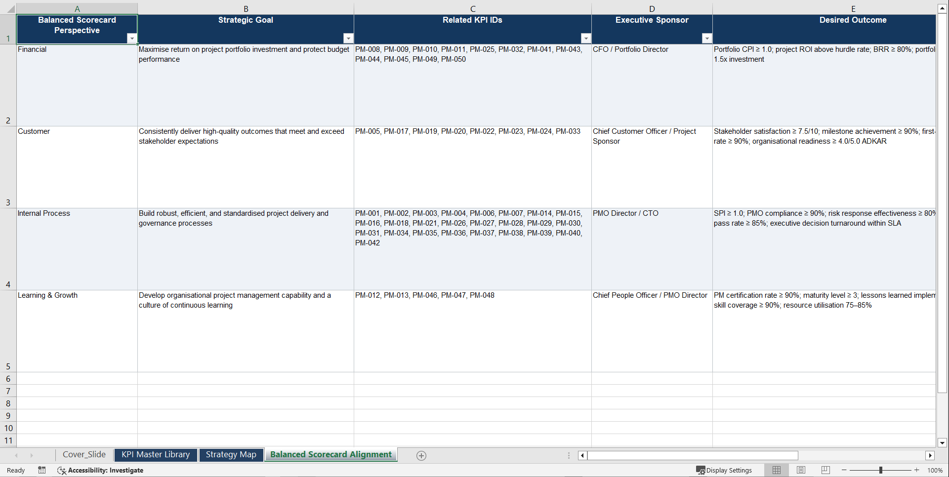 Project Management KPIs & Benchmarks (Excel template (XLSX)) Preview Image