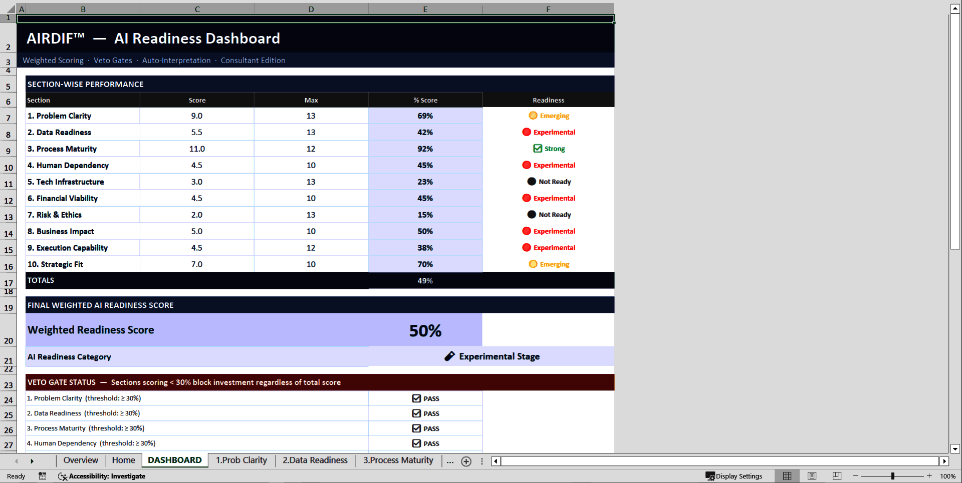 AI Readiness & Decision Intelligence Framework (AIRDIF) (Excel template (XLSX)) Preview Image