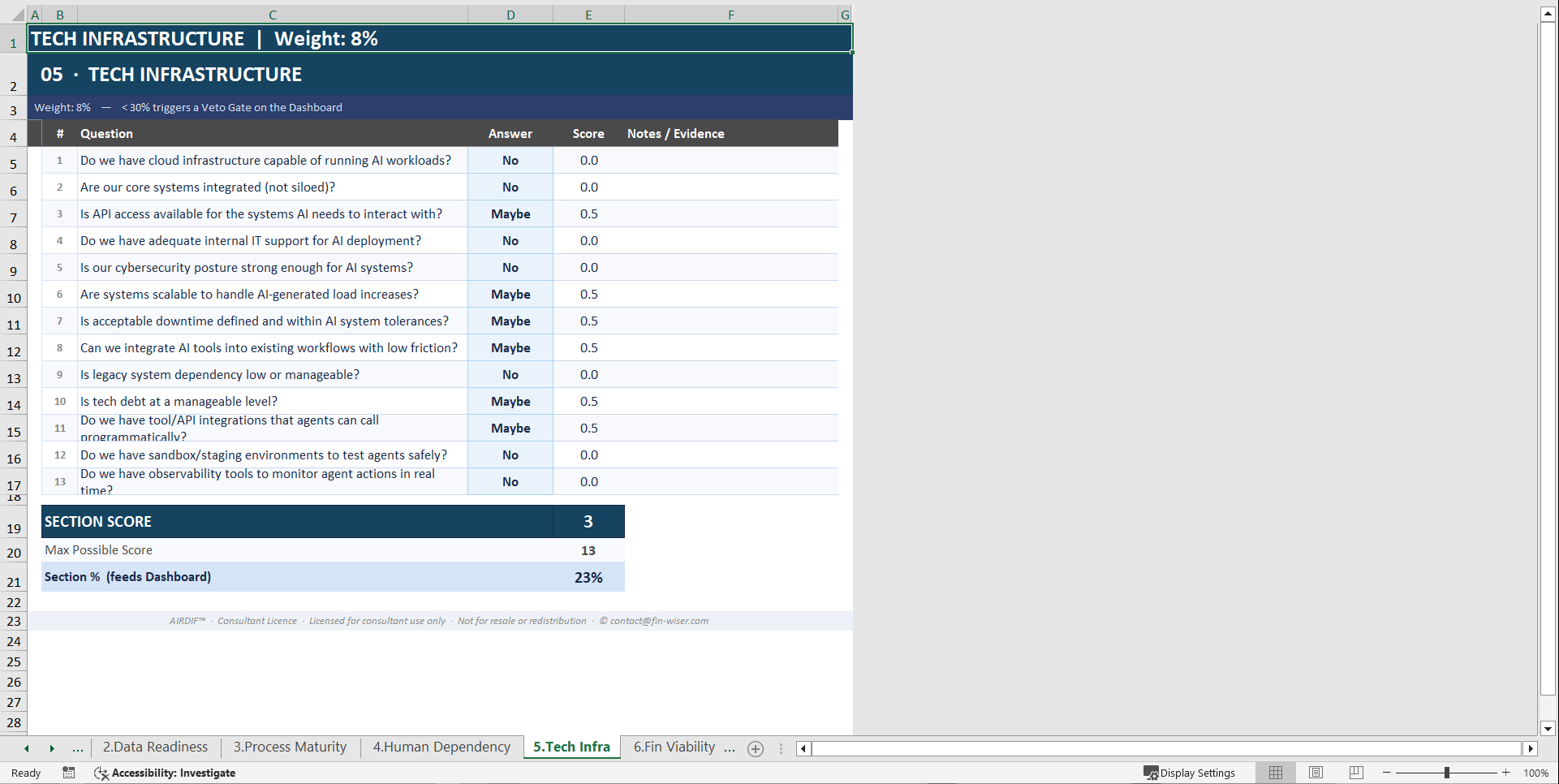AI Readiness & Decision Intelligence Framework (AIRDIF) (Excel template (XLSX)) Preview Image