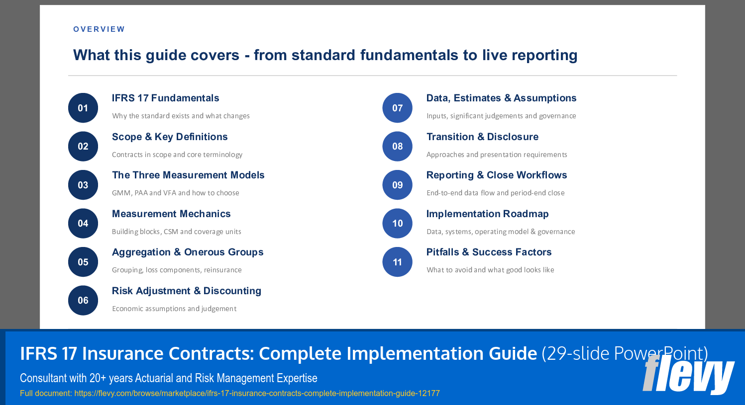 IFRS 17 Insurance Contracts: Complete Implementation Guide (29-slide PPT PowerPoint presentation template (PPTX)) Preview Image