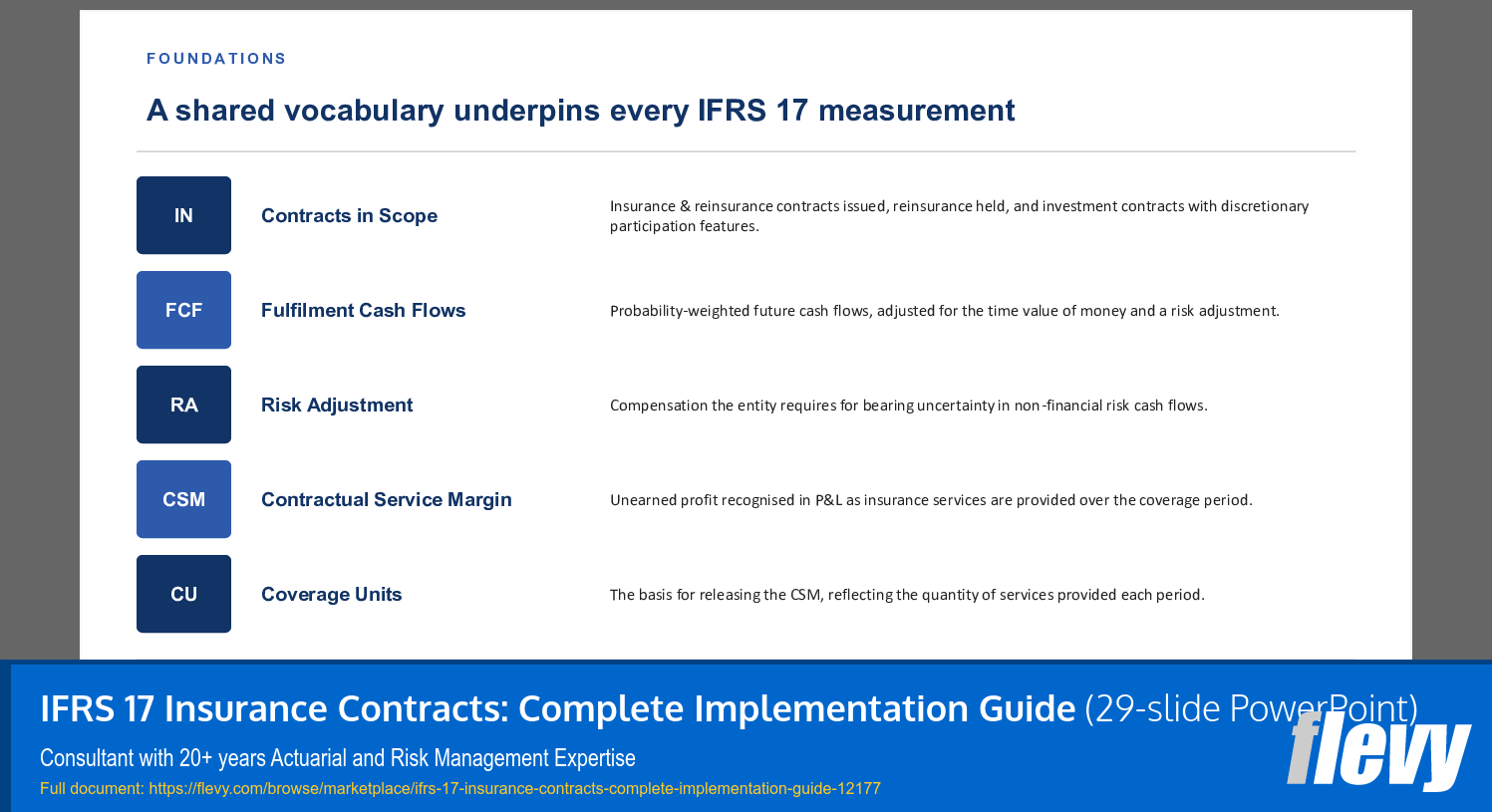 IFRS 17 Insurance Contracts: Complete Implementation Guide (29-slide PPT PowerPoint presentation template (PPTX)) Preview Image