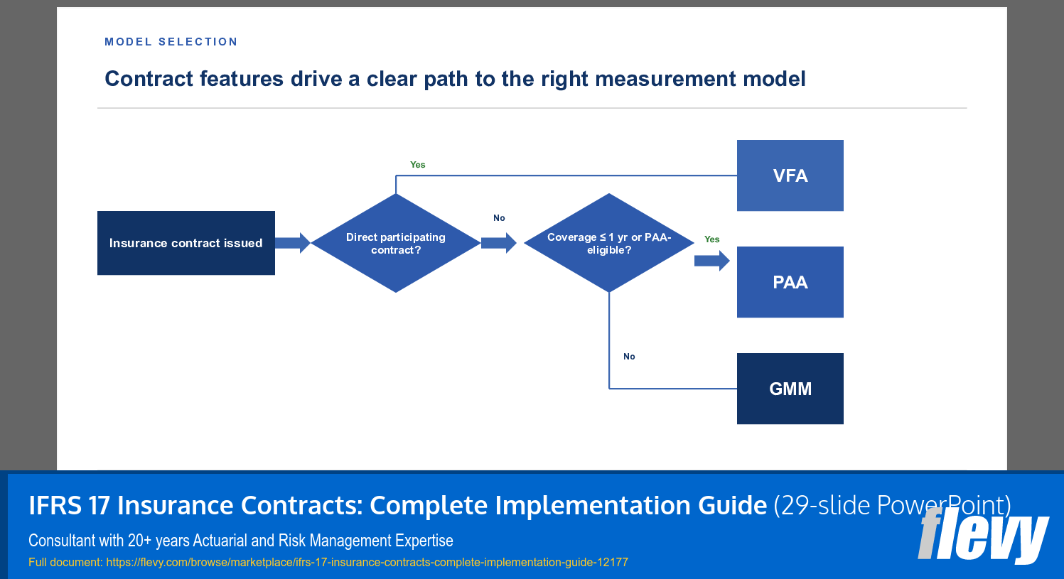 IFRS 17 Insurance Contracts: Complete Implementation Guide (29-slide PPT PowerPoint presentation template (PPTX)) Preview Image