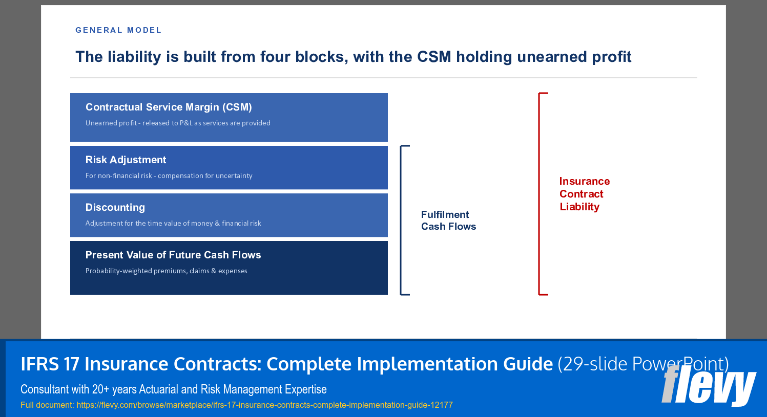 IFRS 17 Insurance Contracts: Complete Implementation Guide (29-slide PPT PowerPoint presentation template (PPTX)) Preview Image