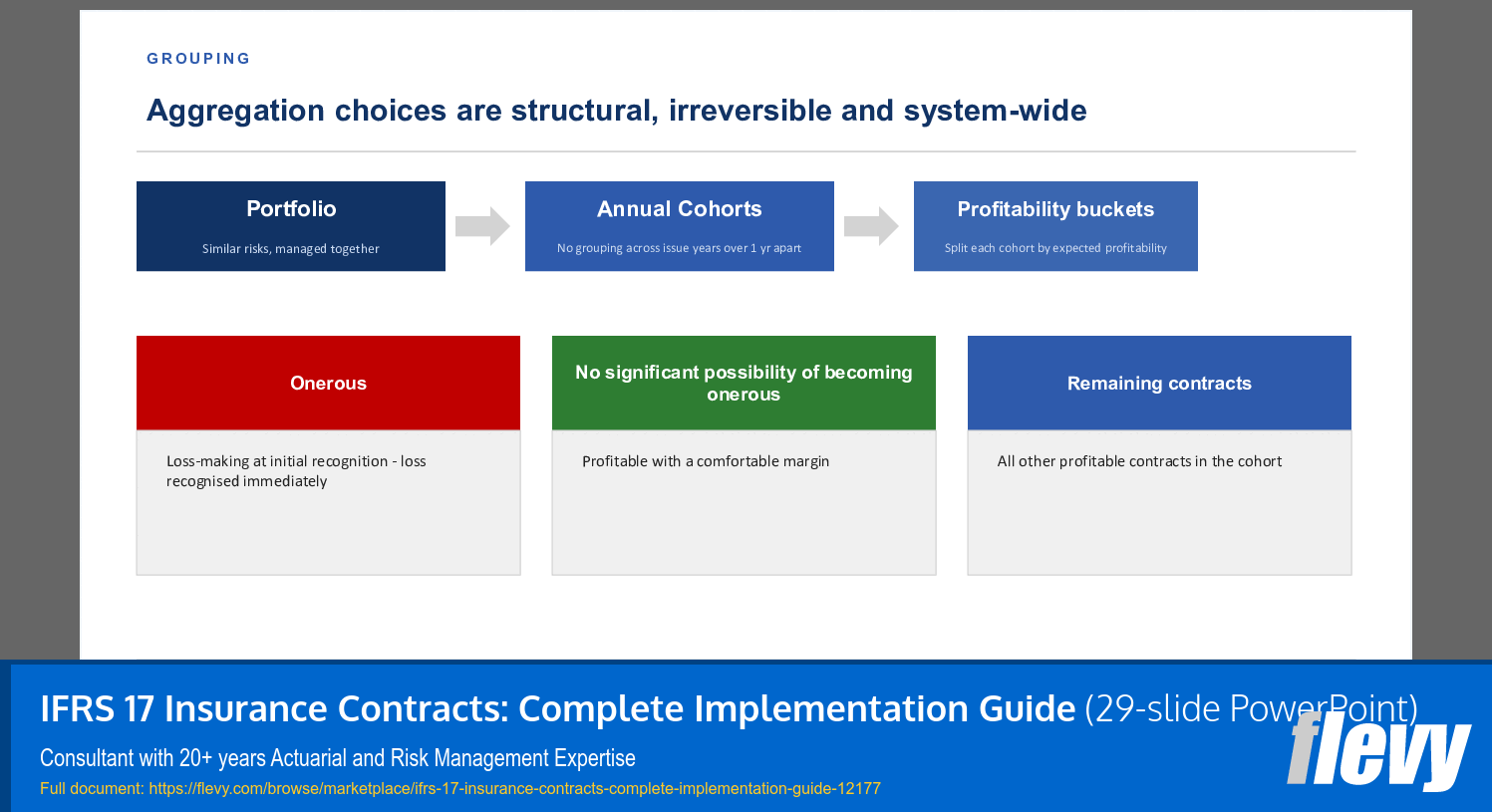 IFRS 17 Insurance Contracts: Complete Implementation Guide (29-slide PPT PowerPoint presentation template (PPTX)) Preview Image