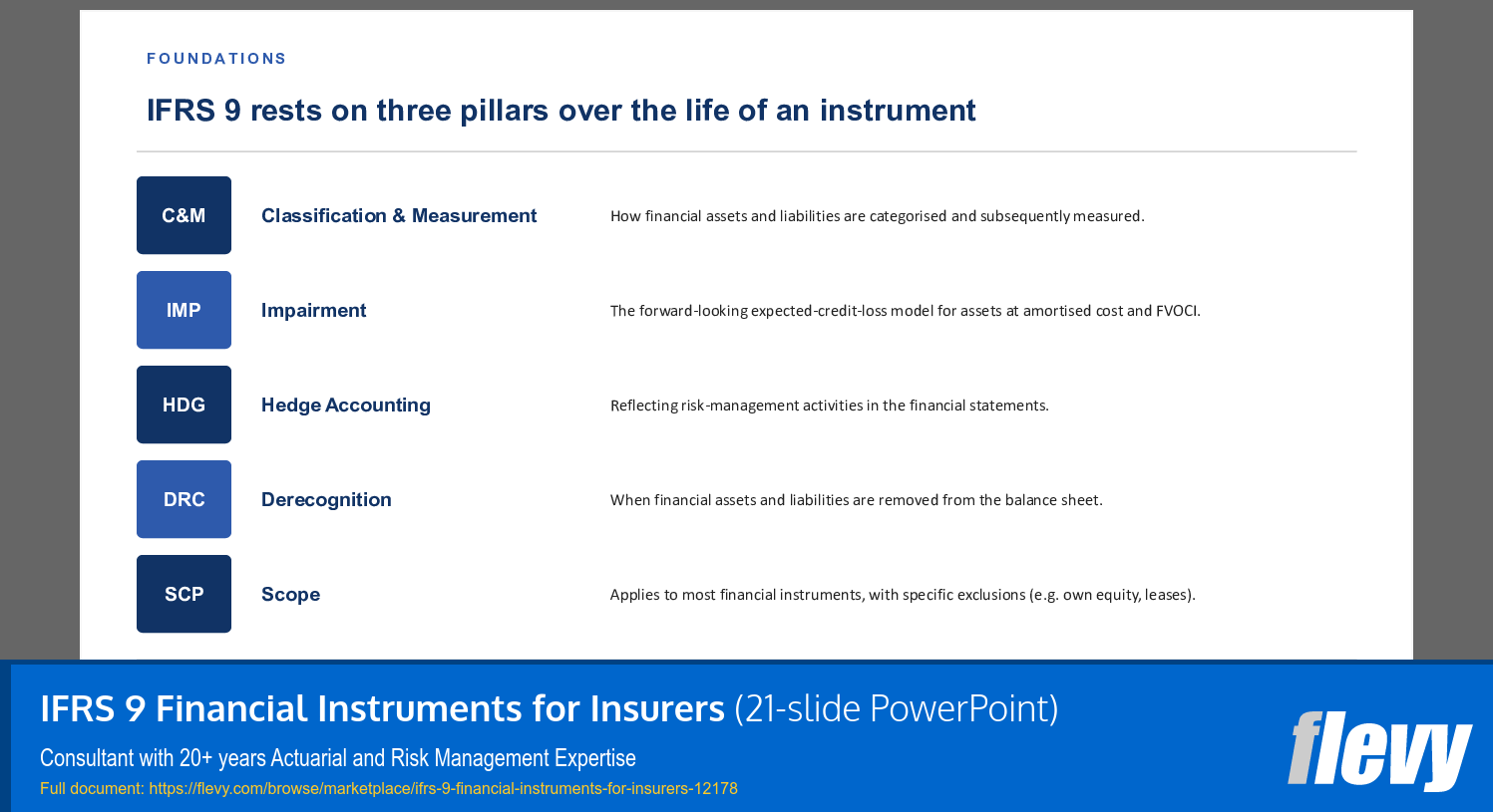 IFRS 9 Financial Instruments for Insurers (21-slide PPT PowerPoint presentation template (PPTX)) Preview Image