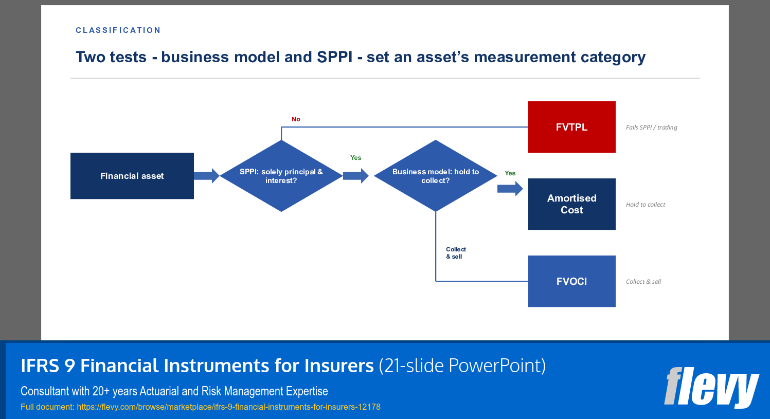 IFRS 9 Financial Instruments for Insurers (21-slide PPT PowerPoint presentation template (PPTX)) Preview Image