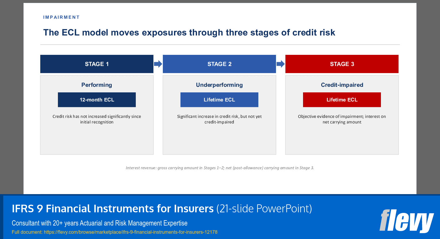 IFRS 9 Financial Instruments for Insurers (21-slide PPT PowerPoint presentation template (PPTX)) Preview Image