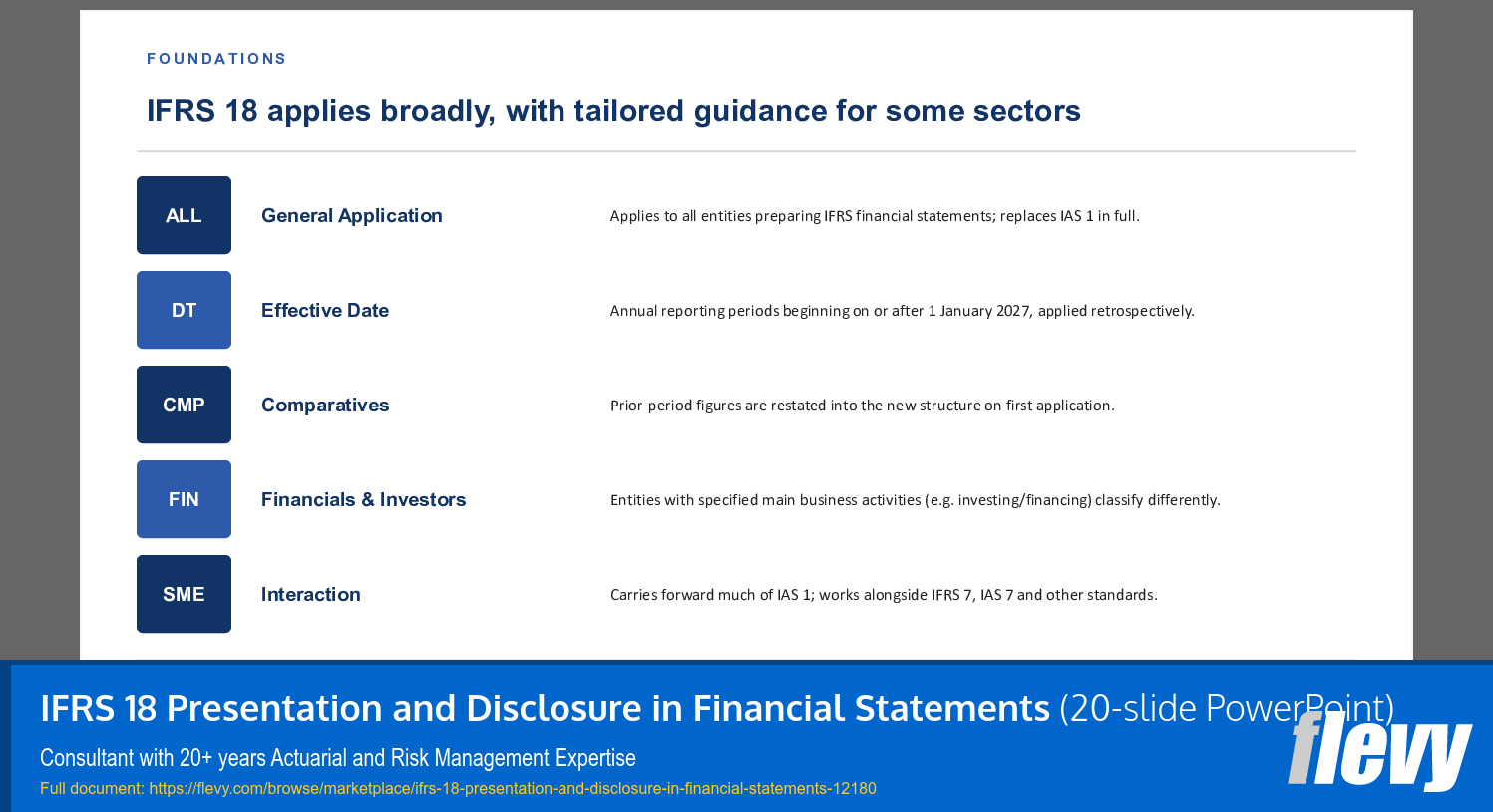 IFRS 18 Presentation and Disclosure in Financial Statements (20-slide PPT PowerPoint presentation template (PPTX)) Preview Image