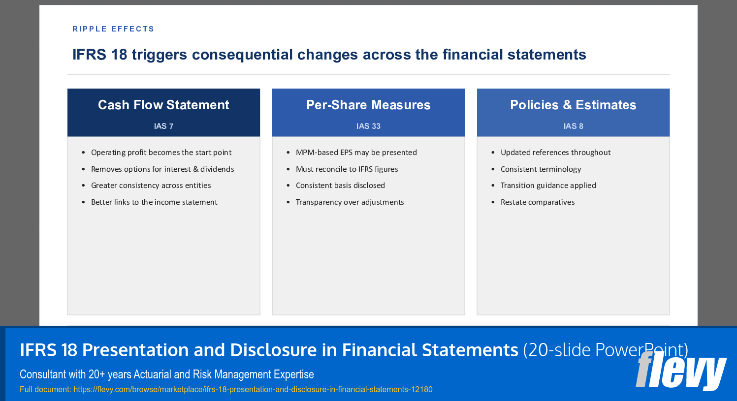 IFRS 18 Presentation and Disclosure in Financial Statements (20-slide PPT PowerPoint presentation template (PPTX)) Preview Image