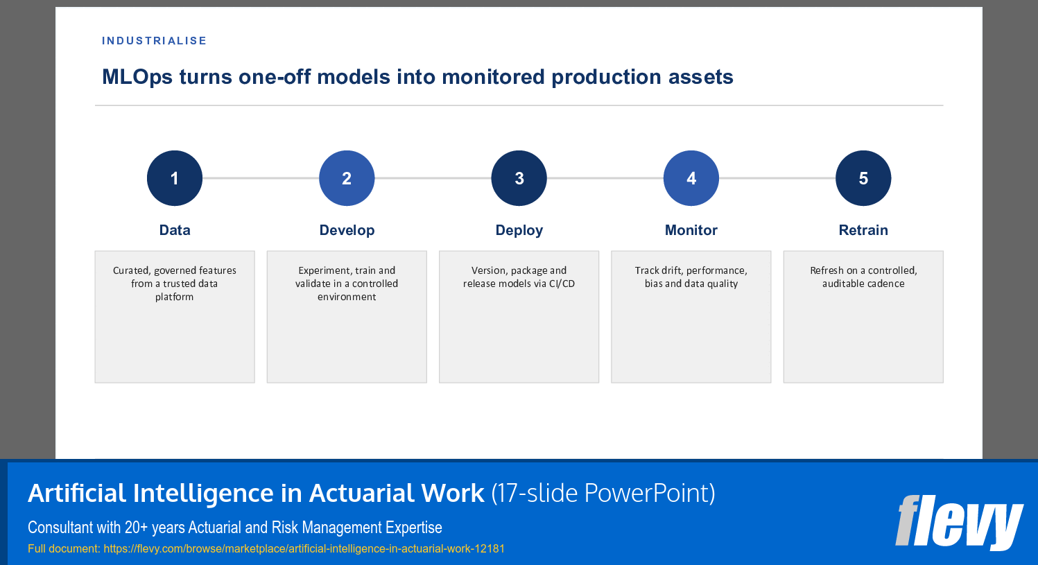 Artificial Intelligence in Actuarial Work (17-slide PPT PowerPoint presentation template (PPTX)) Preview Image