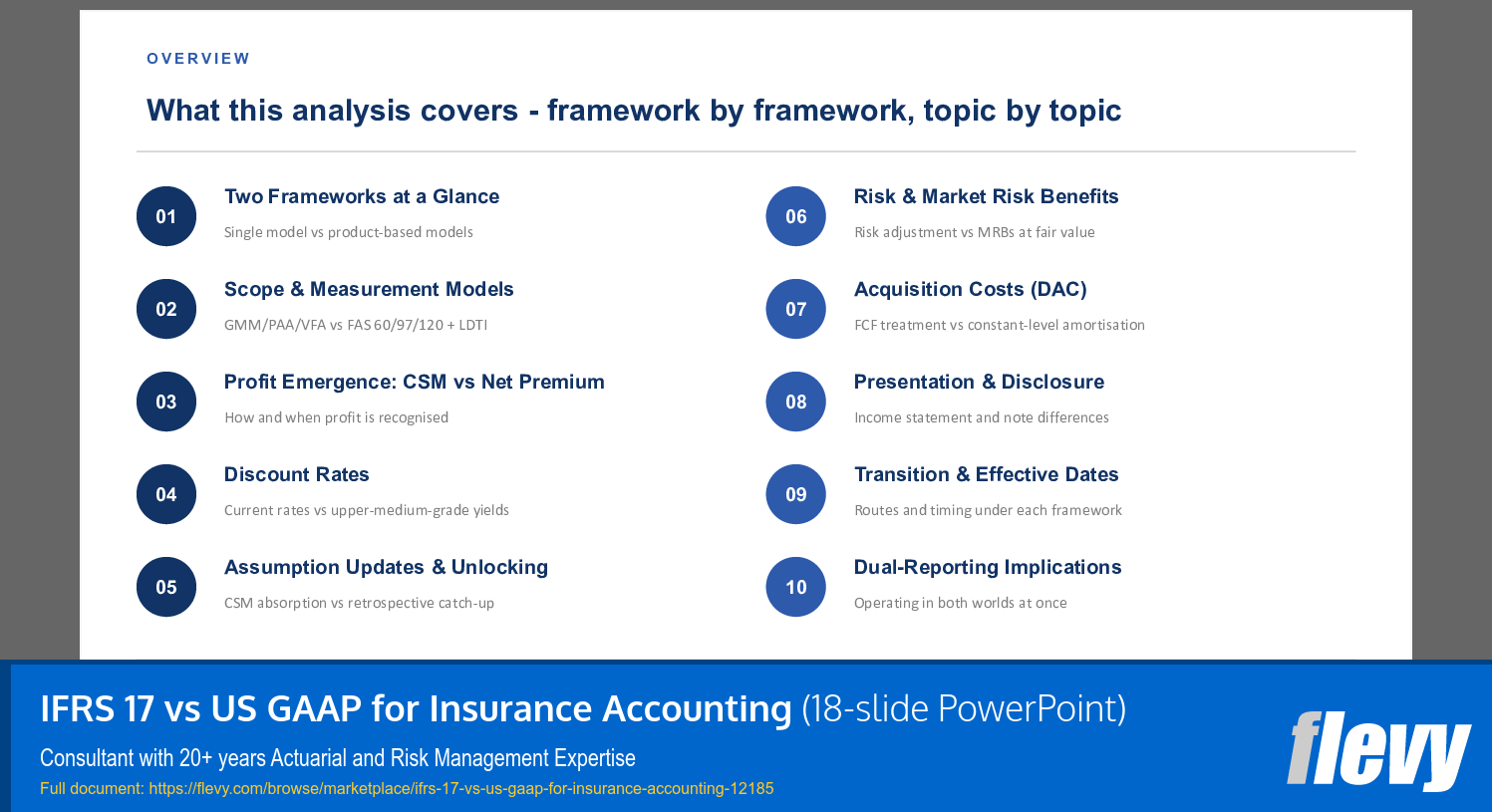 IFRS 17 vs US GAAP for Insurance Accounting (18-slide PPT PowerPoint presentation template (PPTX)) Preview Image