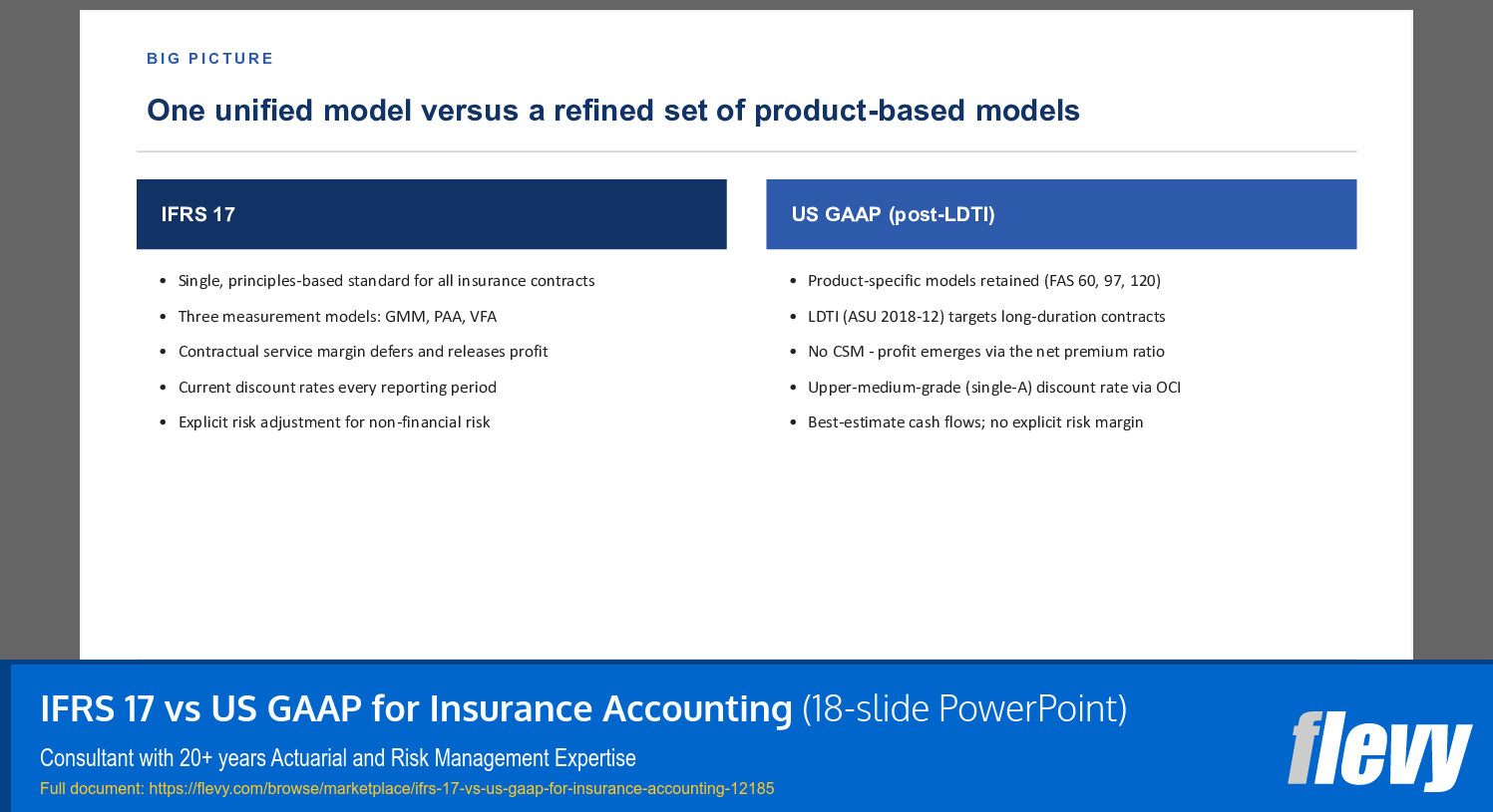 IFRS 17 vs US GAAP for Insurance Accounting (18-slide PPT PowerPoint presentation template (PPTX)) Preview Image