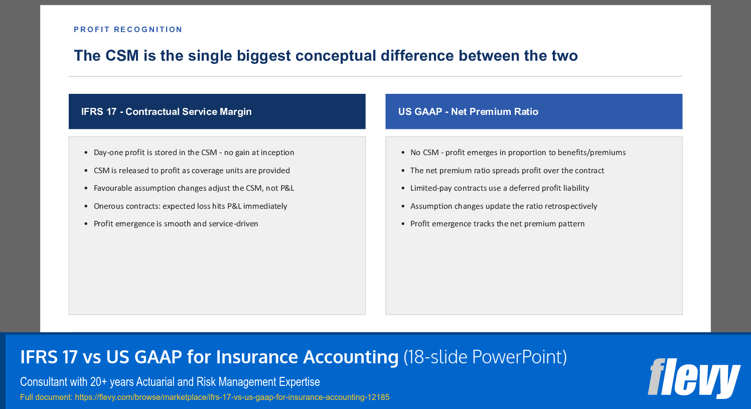 IFRS 17 vs US GAAP for Insurance Accounting (18-slide PPT PowerPoint presentation template (PPTX)) Preview Image