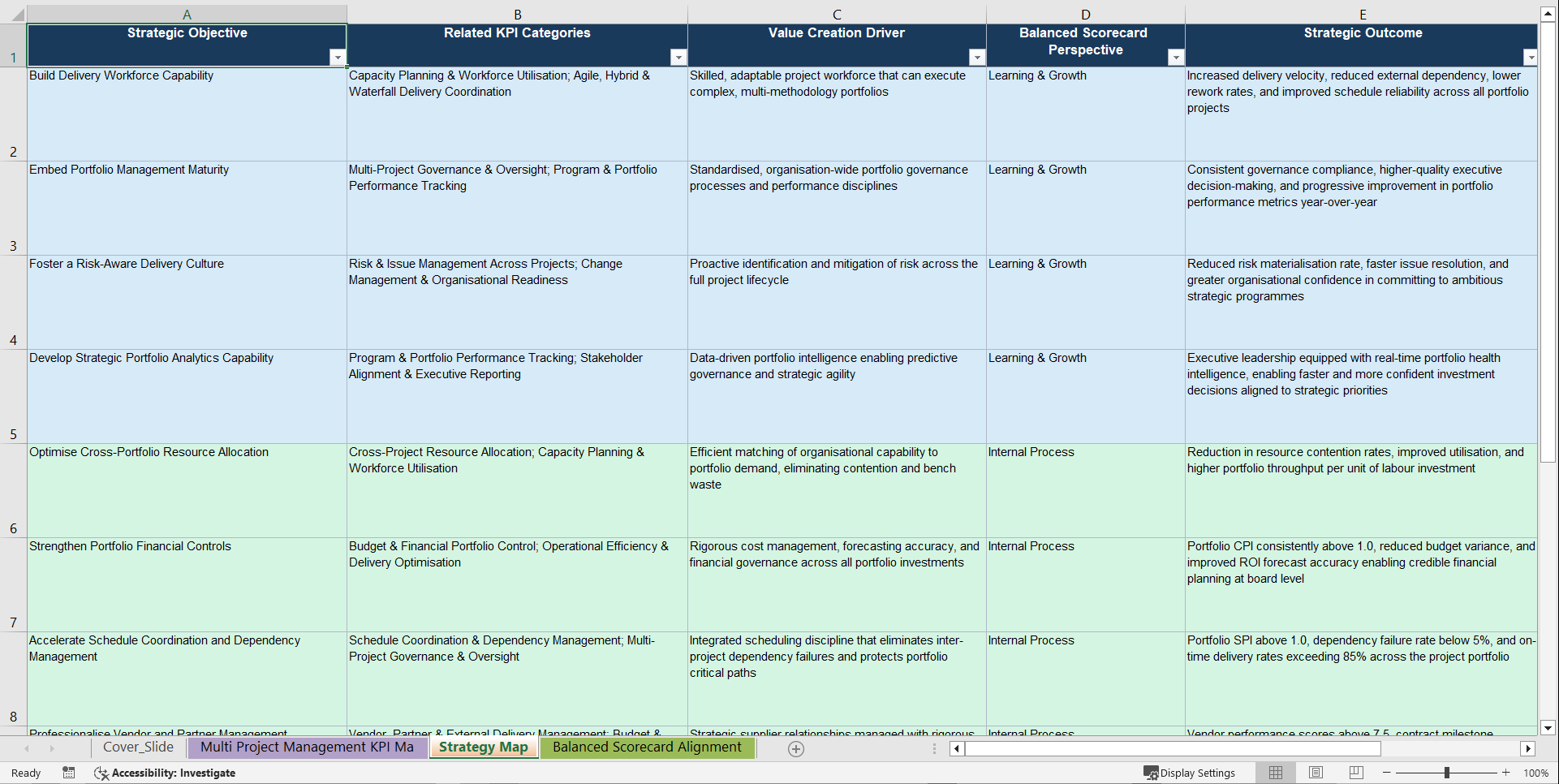 Multi Project Management KPIs & Benchmarks (Excel template (XLSX)) Preview Image